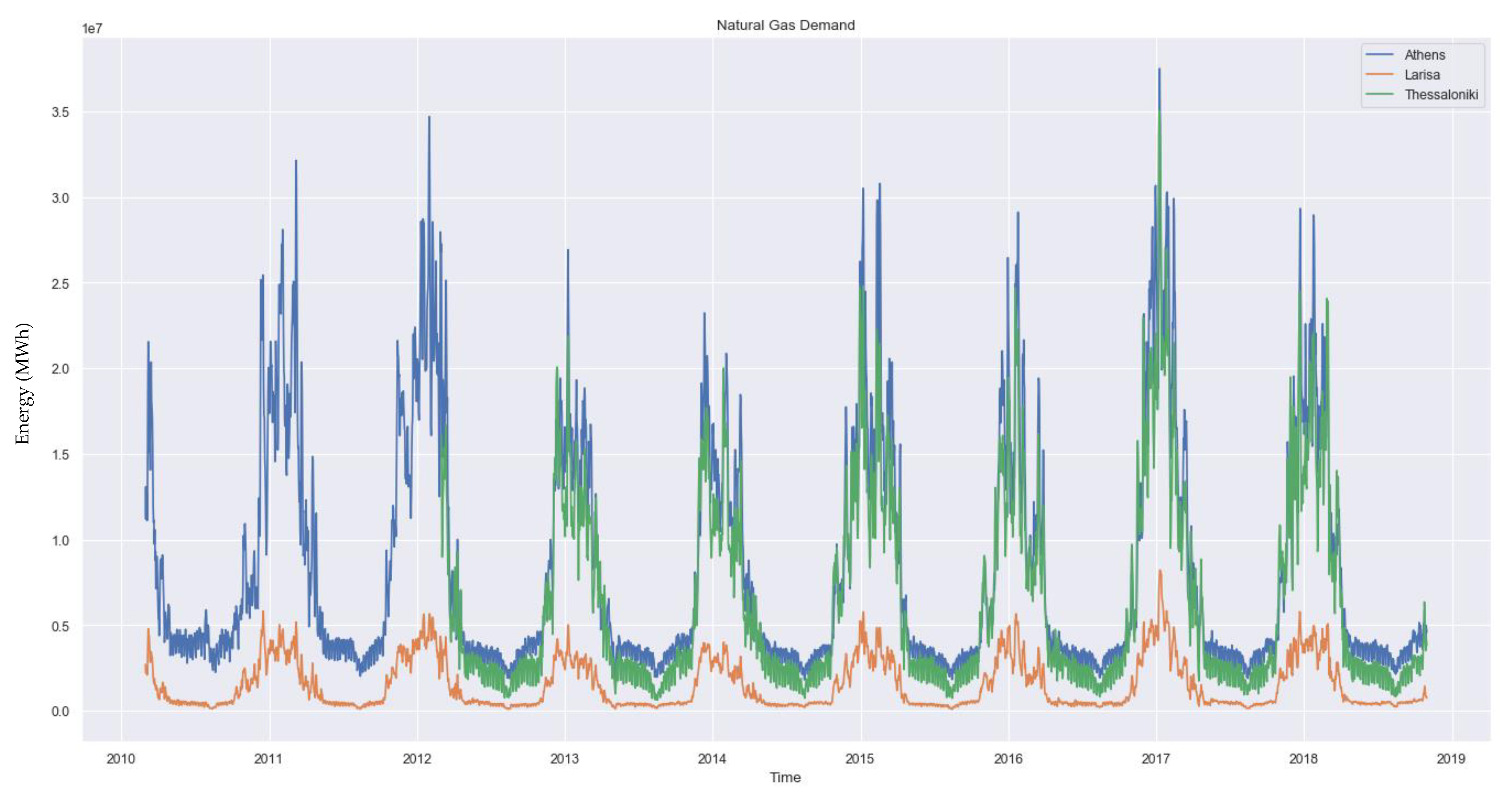 Sustainability 12 06409 g001