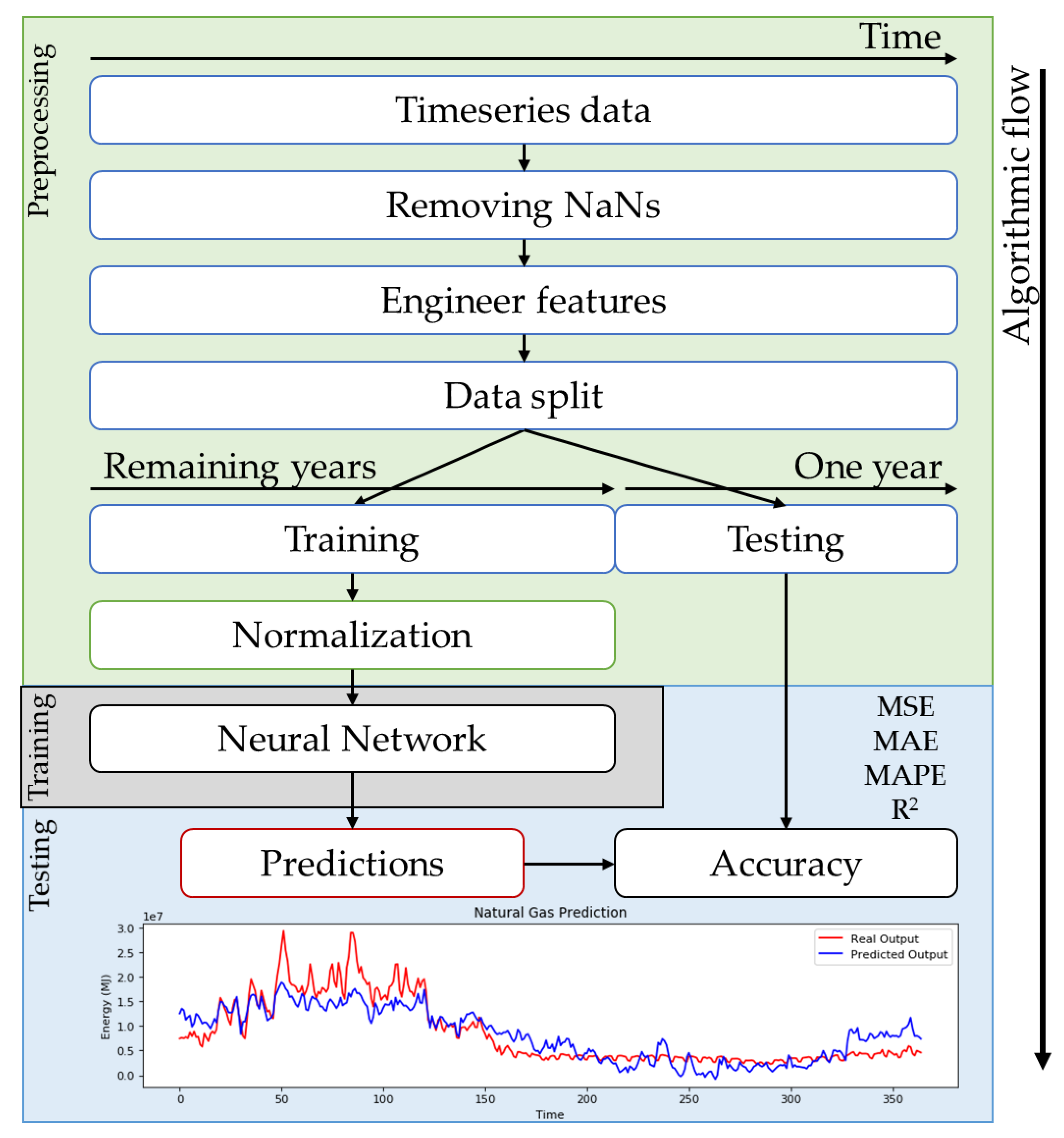 Sustainability 12 06409 g004