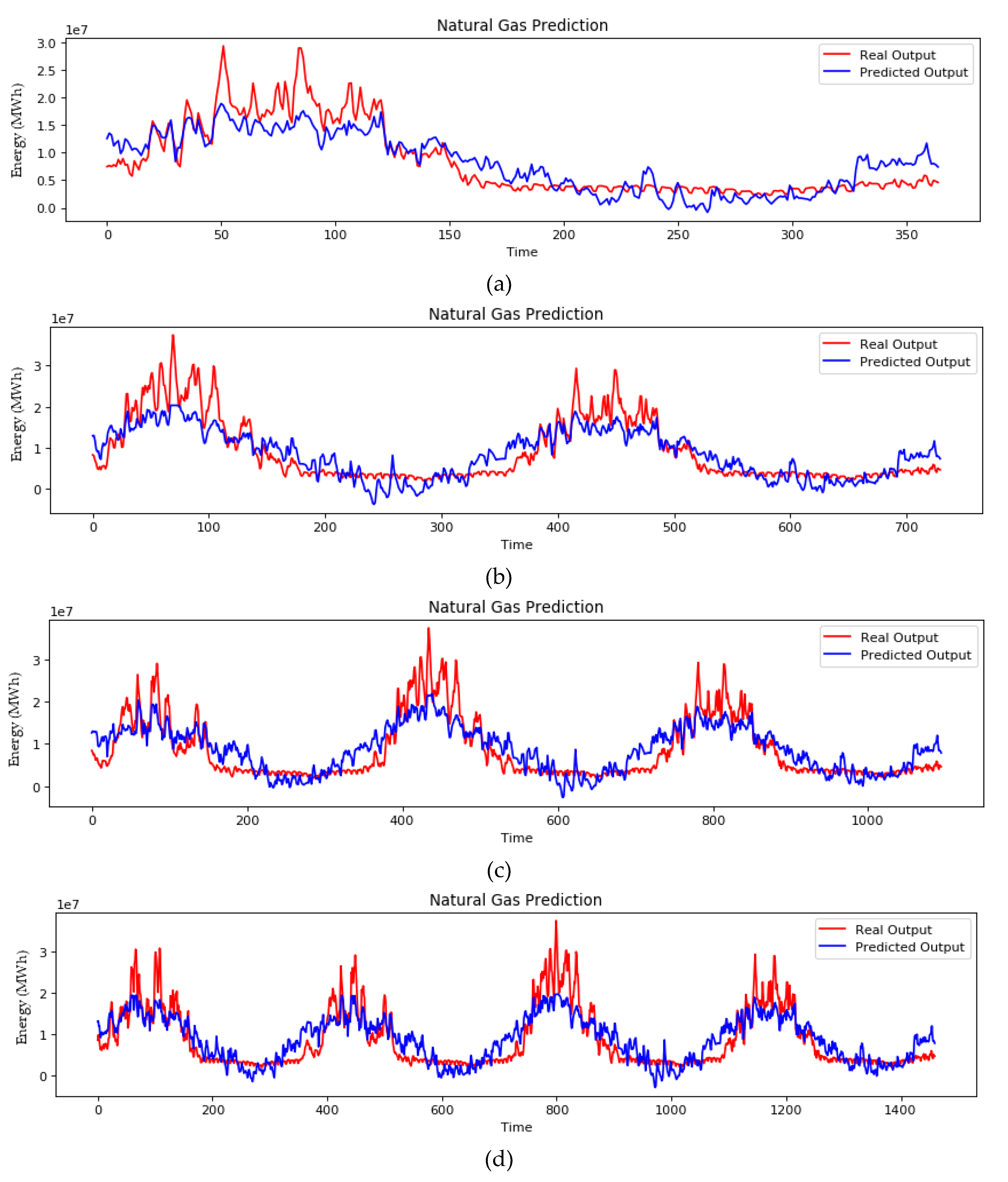 Sustainability 12 06409 g006