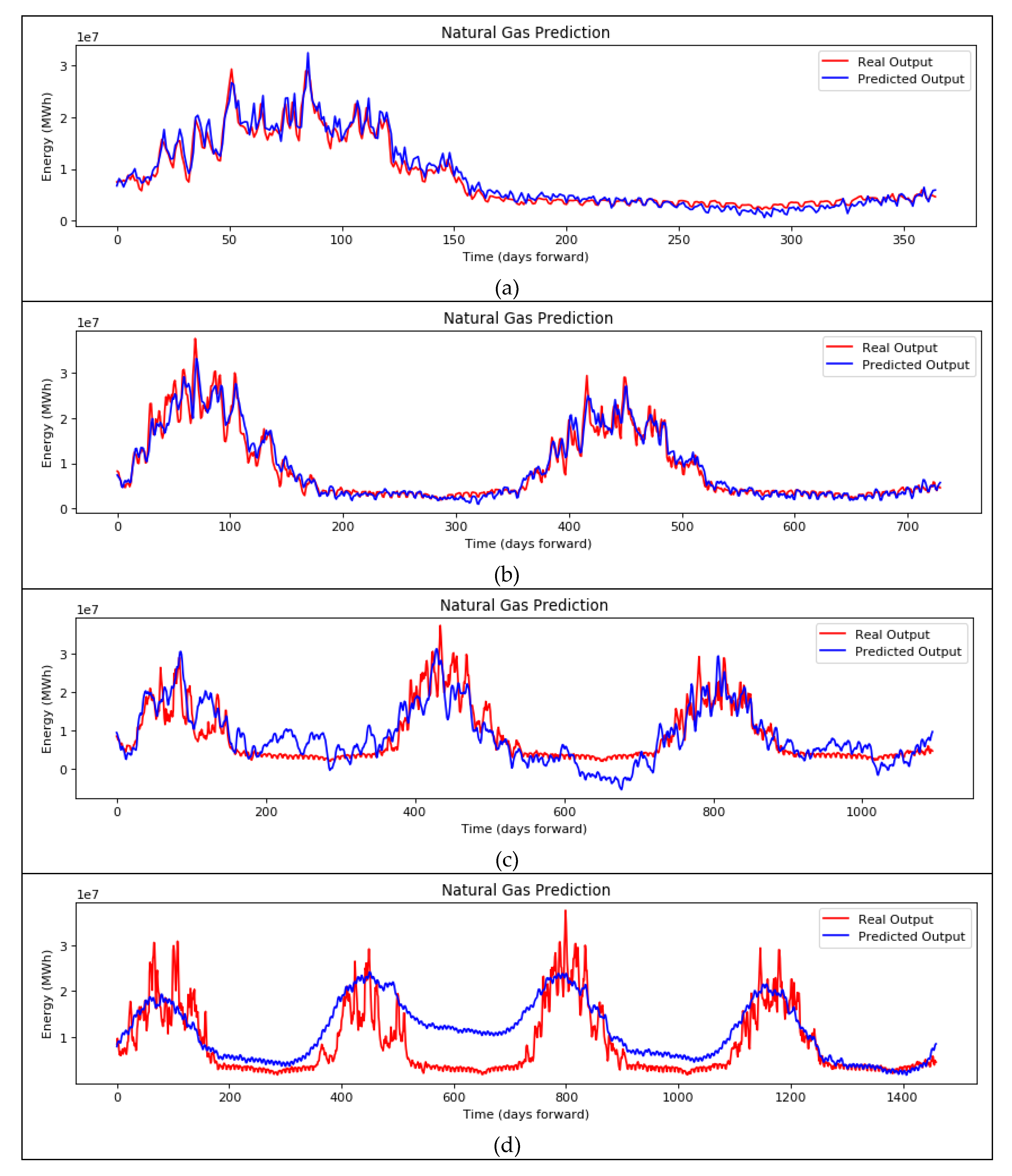 Sustainability 12 06409 g008