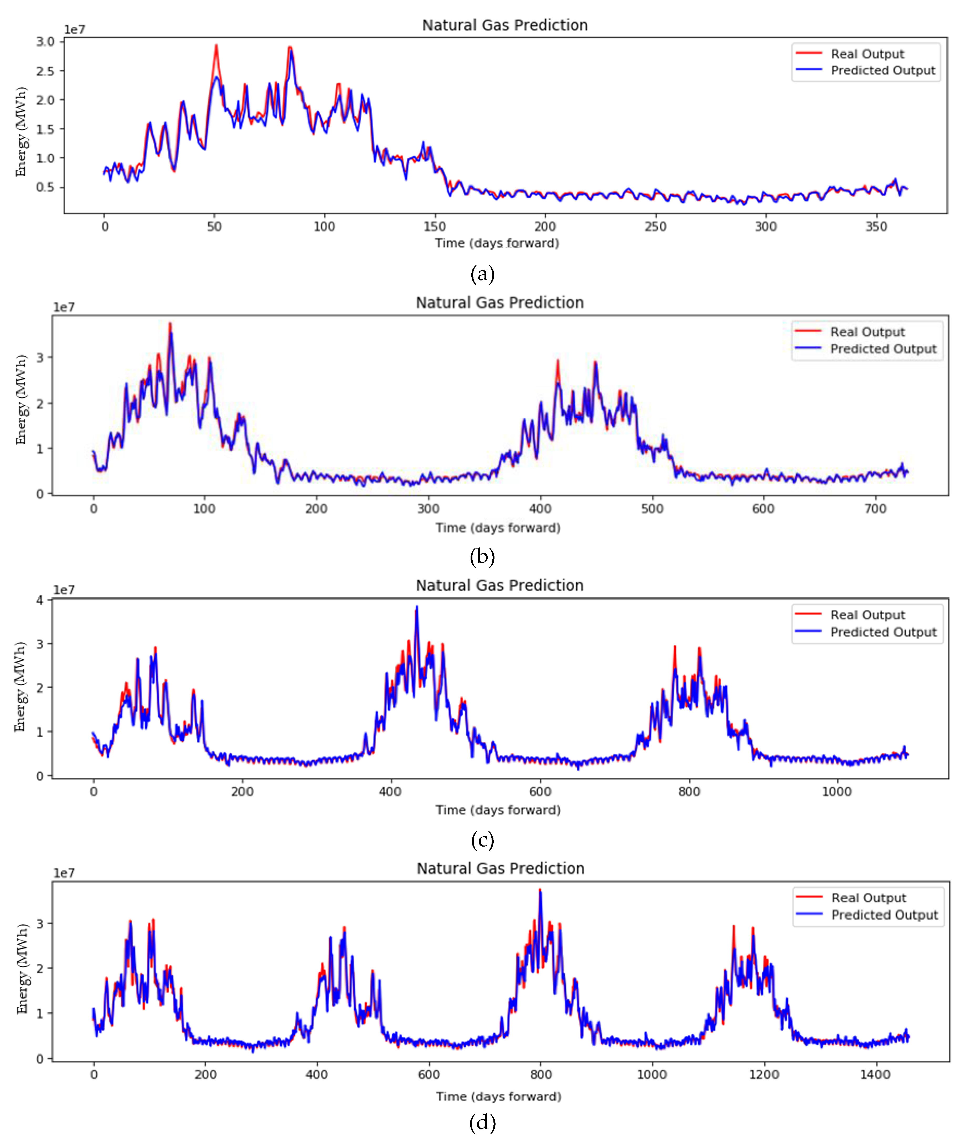 Sustainability 12 06409 g010