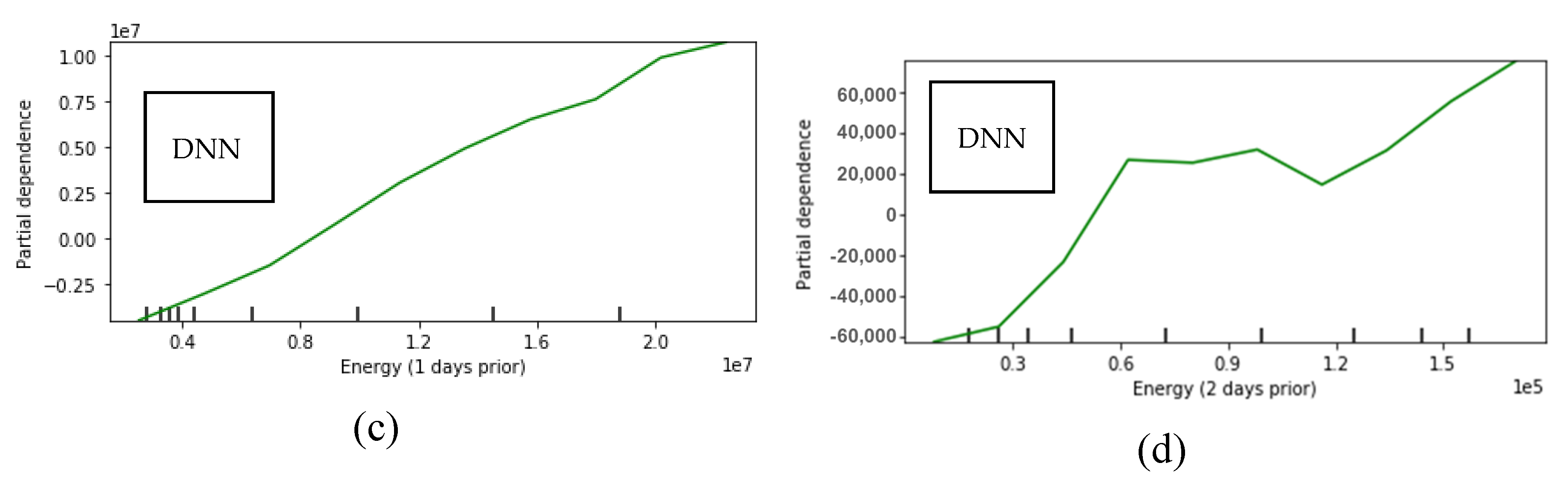 Sustainability 12 06409 g011b