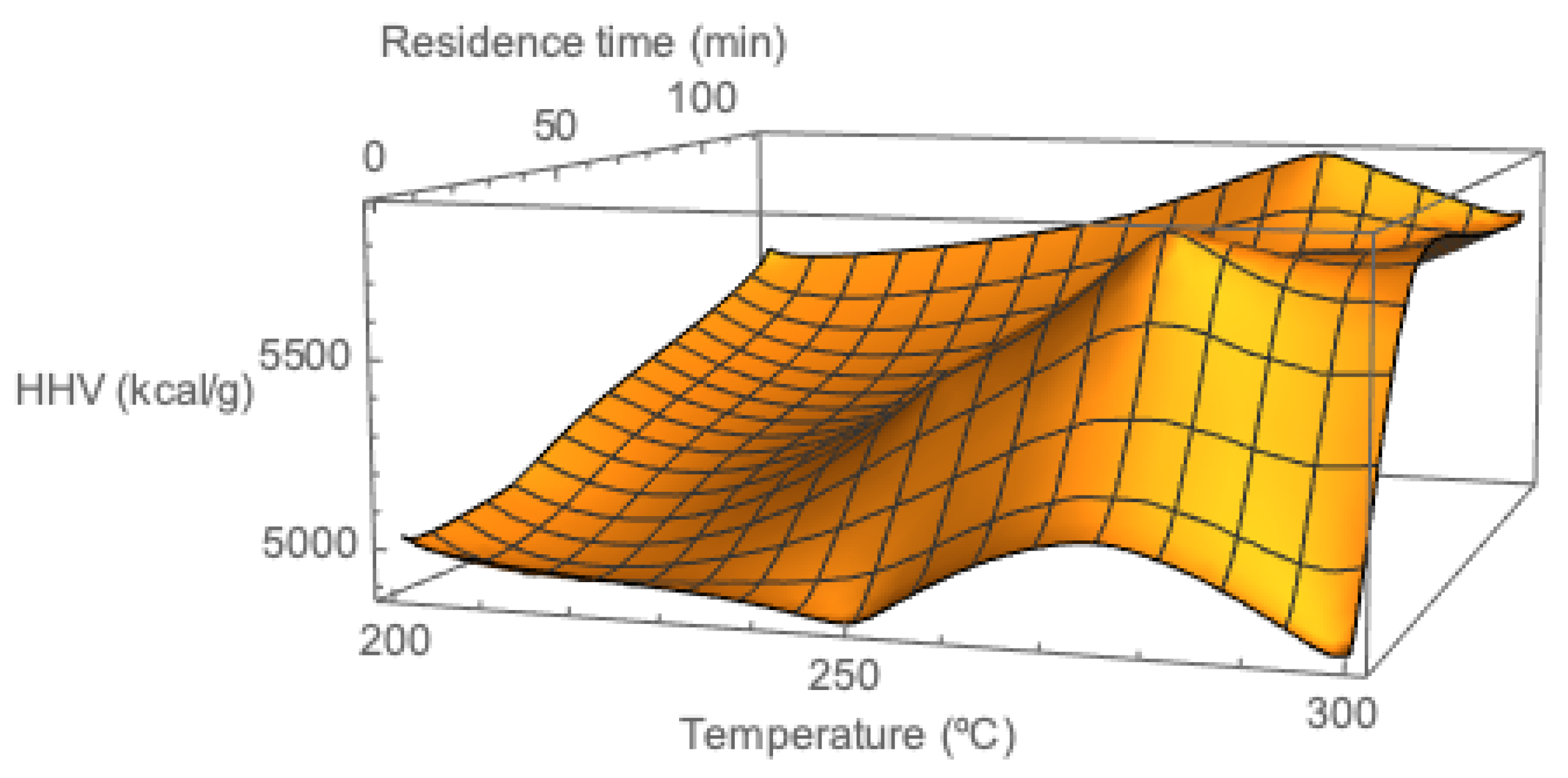 Sustainability 12 06411 g002