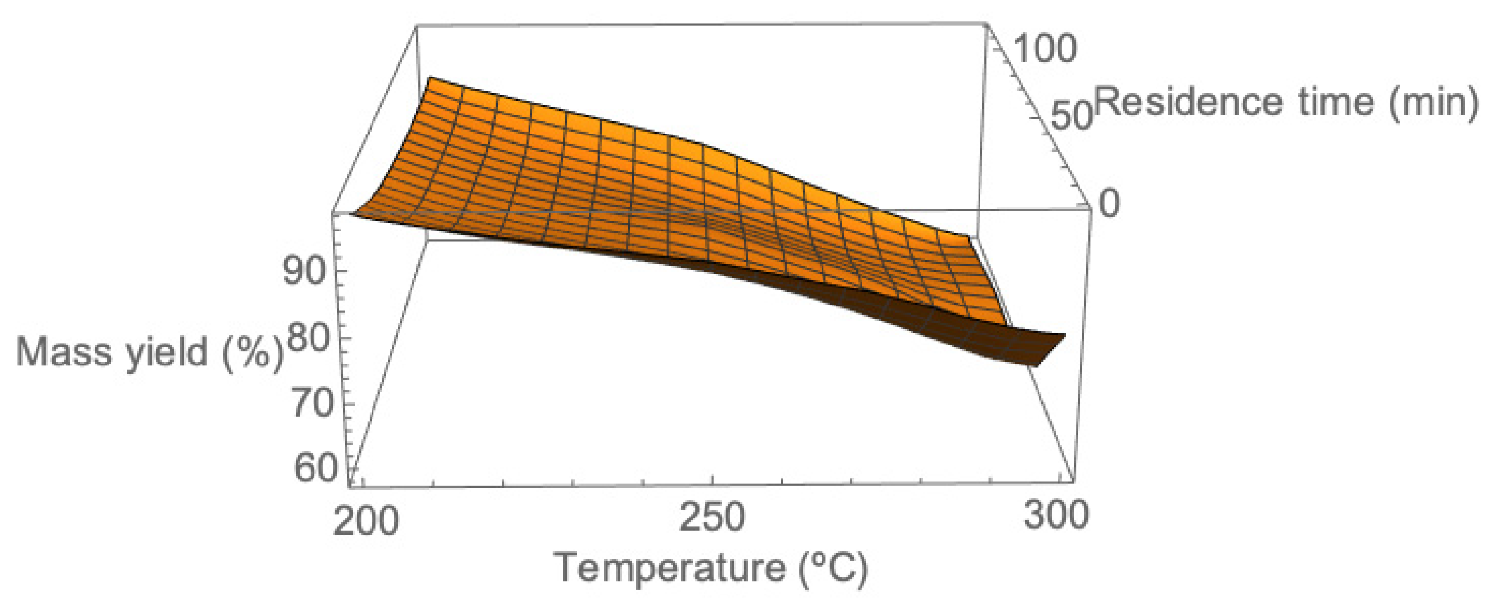 Sustainability 12 06411 g003