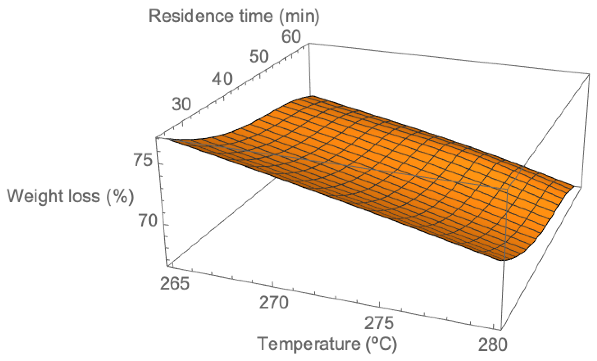 Sustainability 12 06411 g005