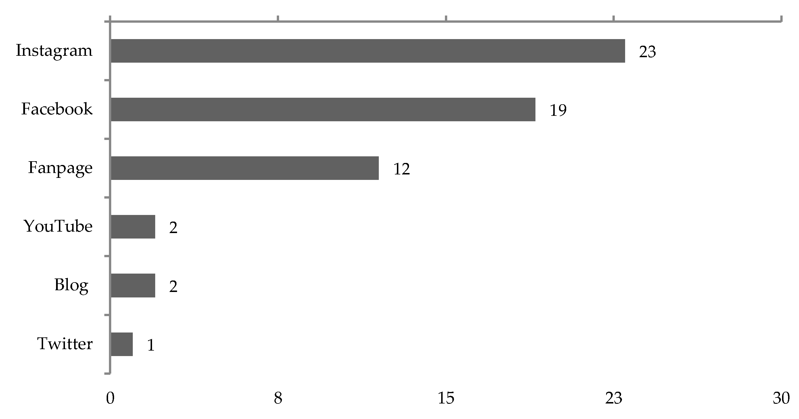 Sustainability 12 06414 g002