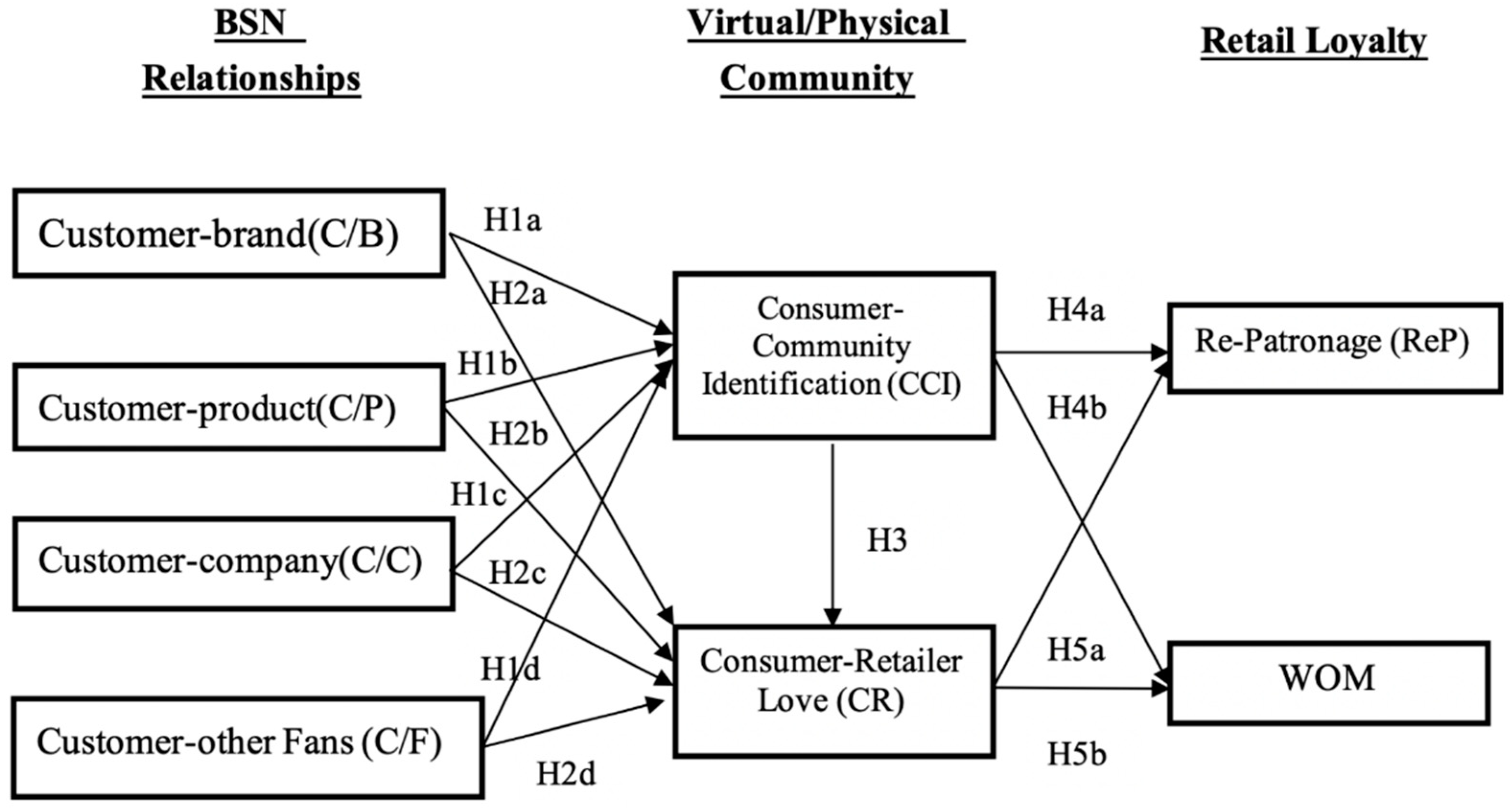 Sustainability 12 06417 g002