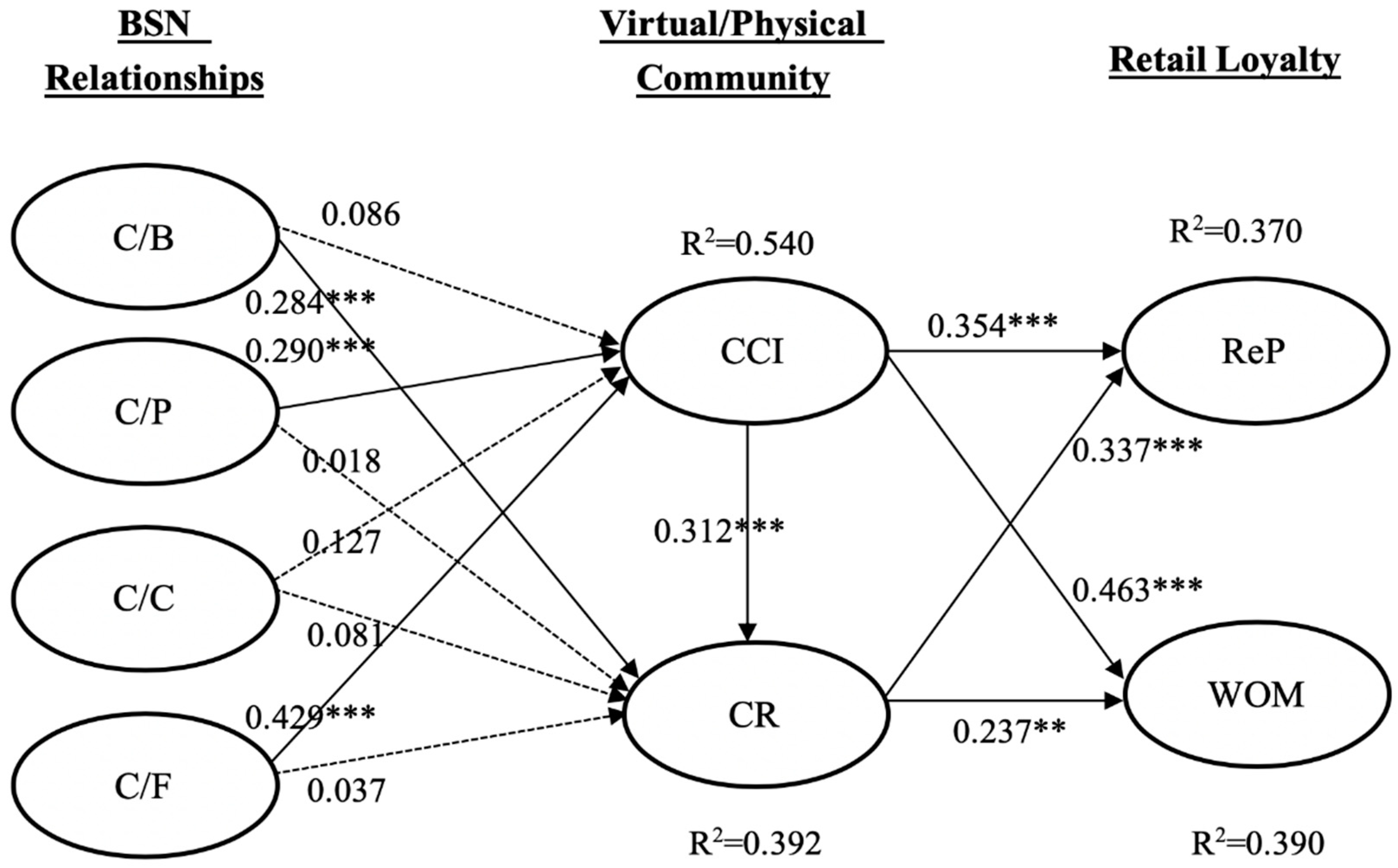 Sustainability 12 06417 g003