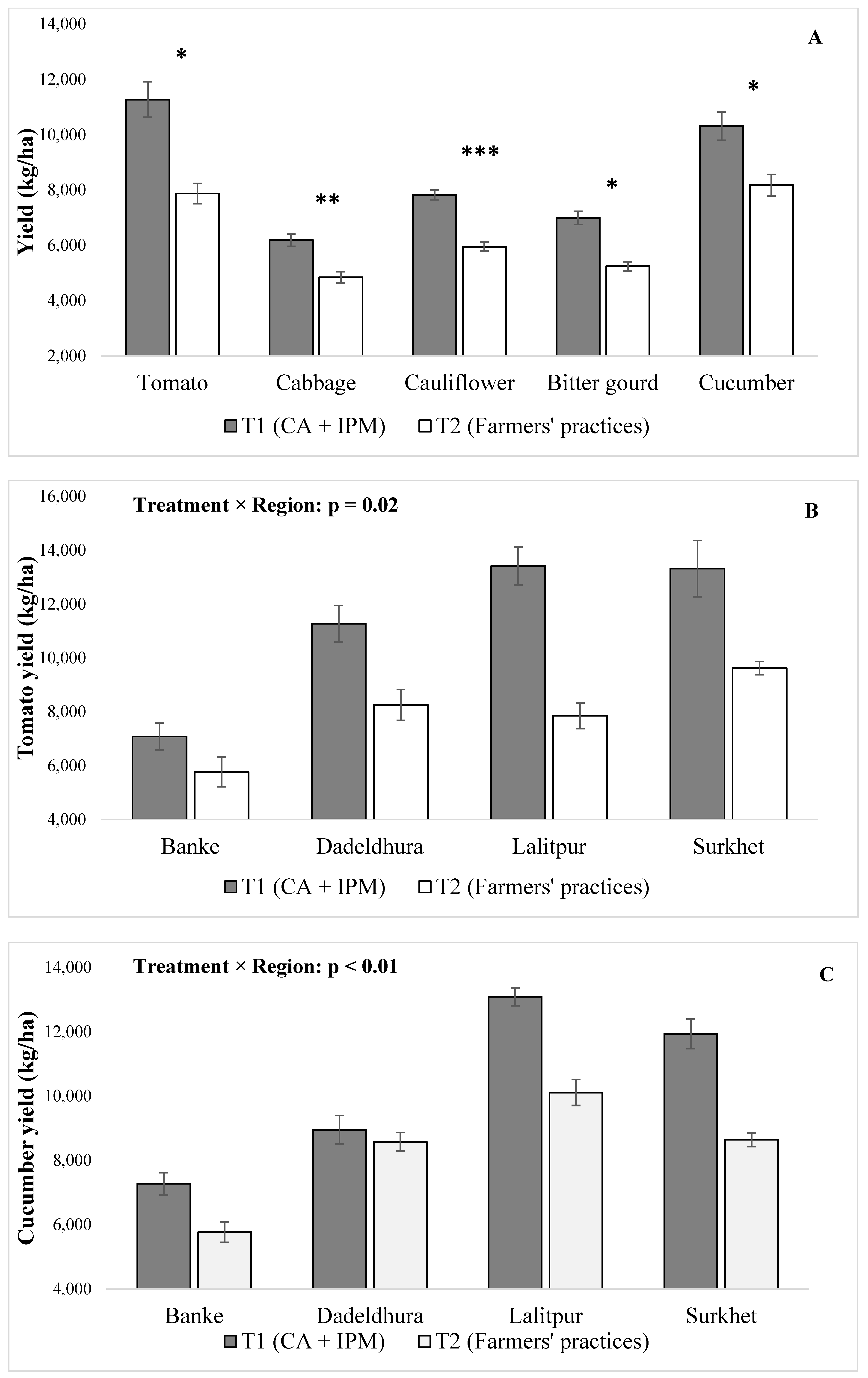 Sustainability 12 06418 g002