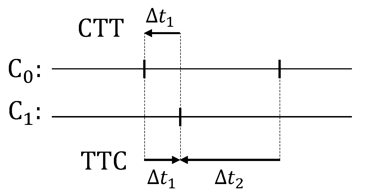 Sustainability 12 06421 g003