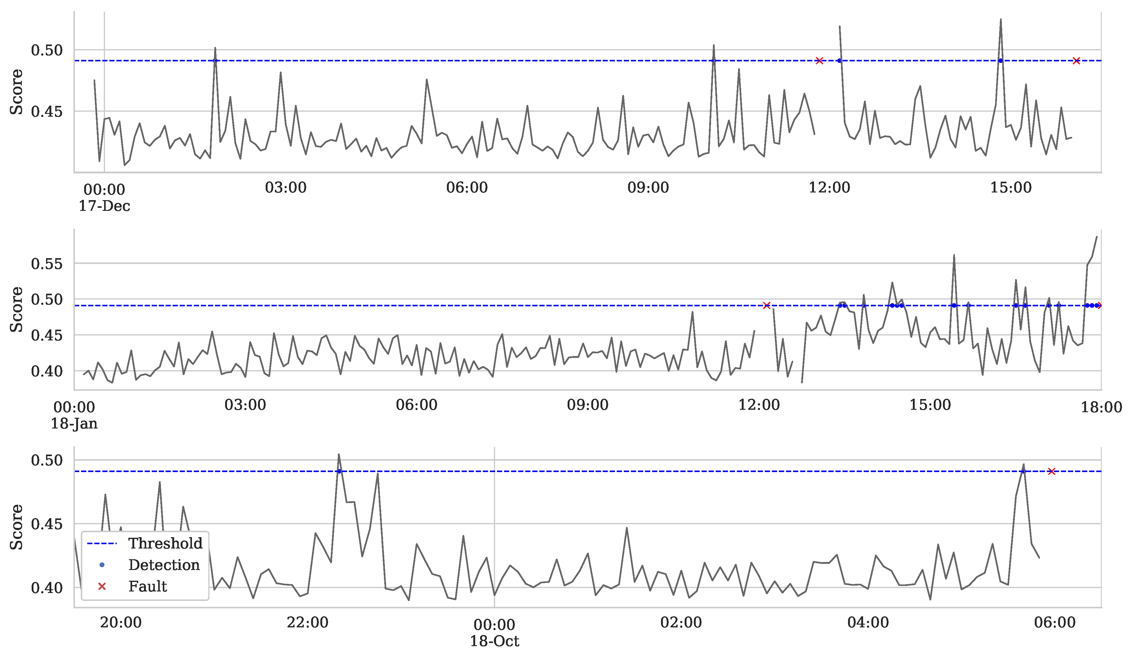 Sustainability 12 06421 g005