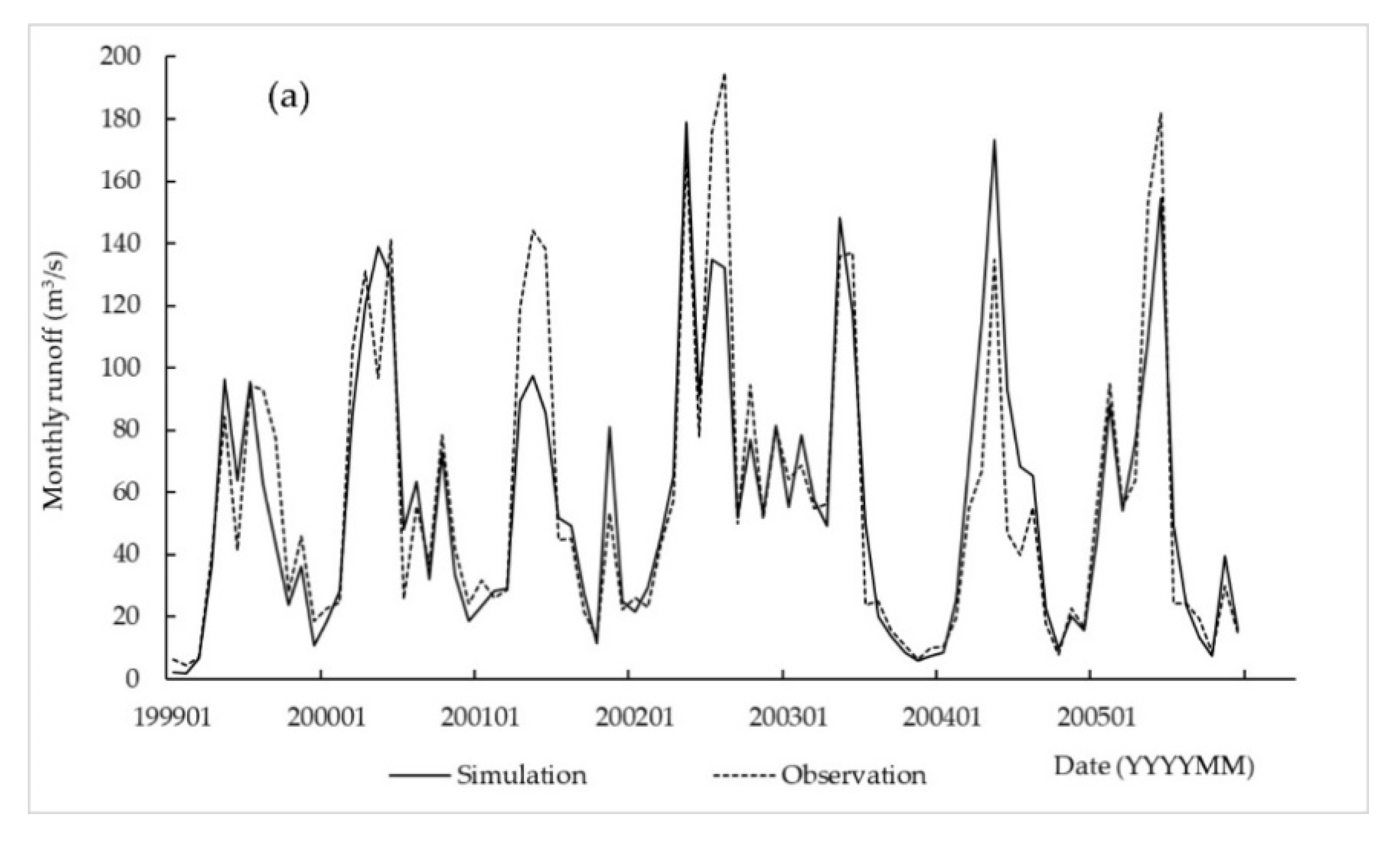 Sustainability 12 06423 g003a Sustainability 12 06423 g003a