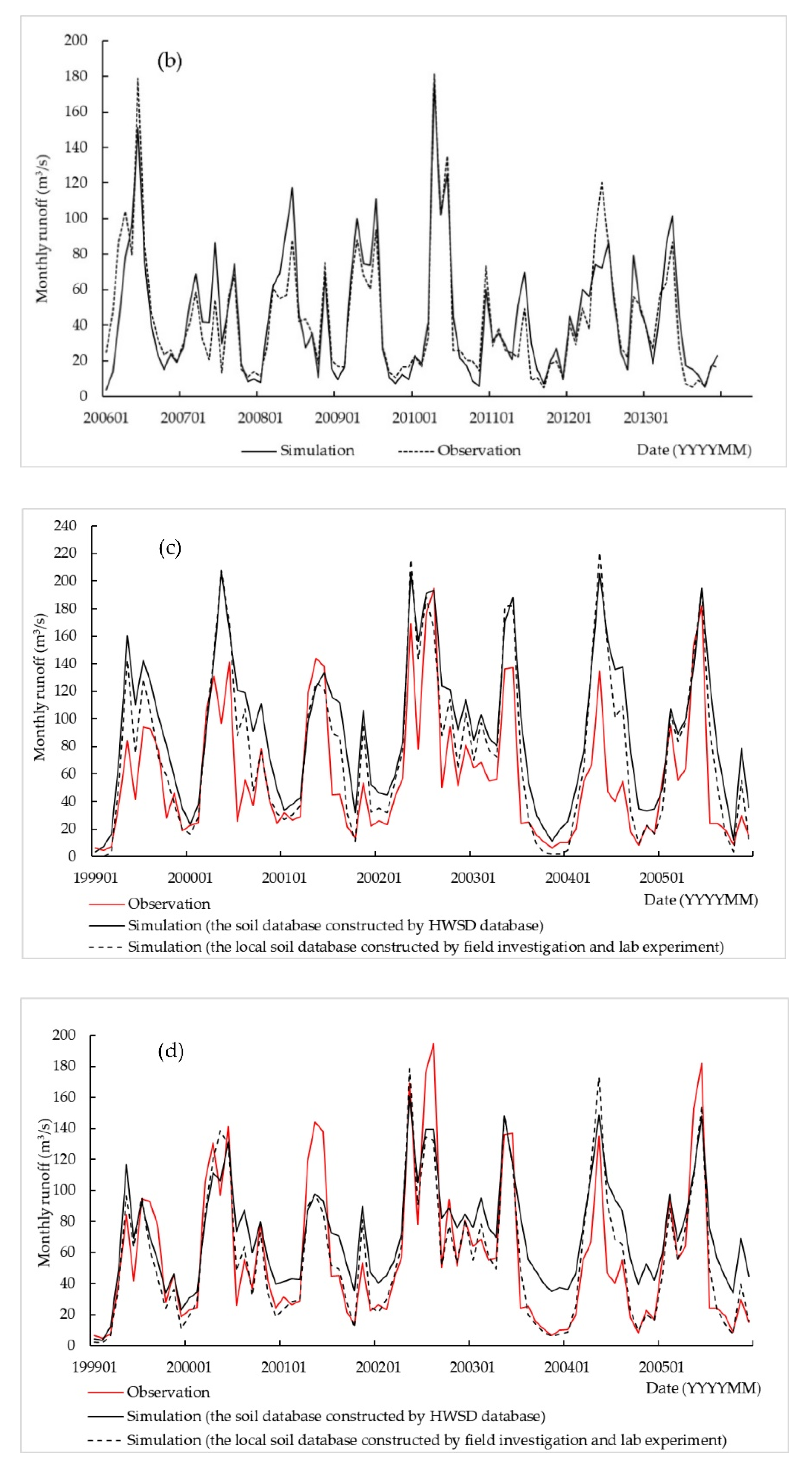Sustainability 12 06423 g003b Sustainability 12 06423 g003b