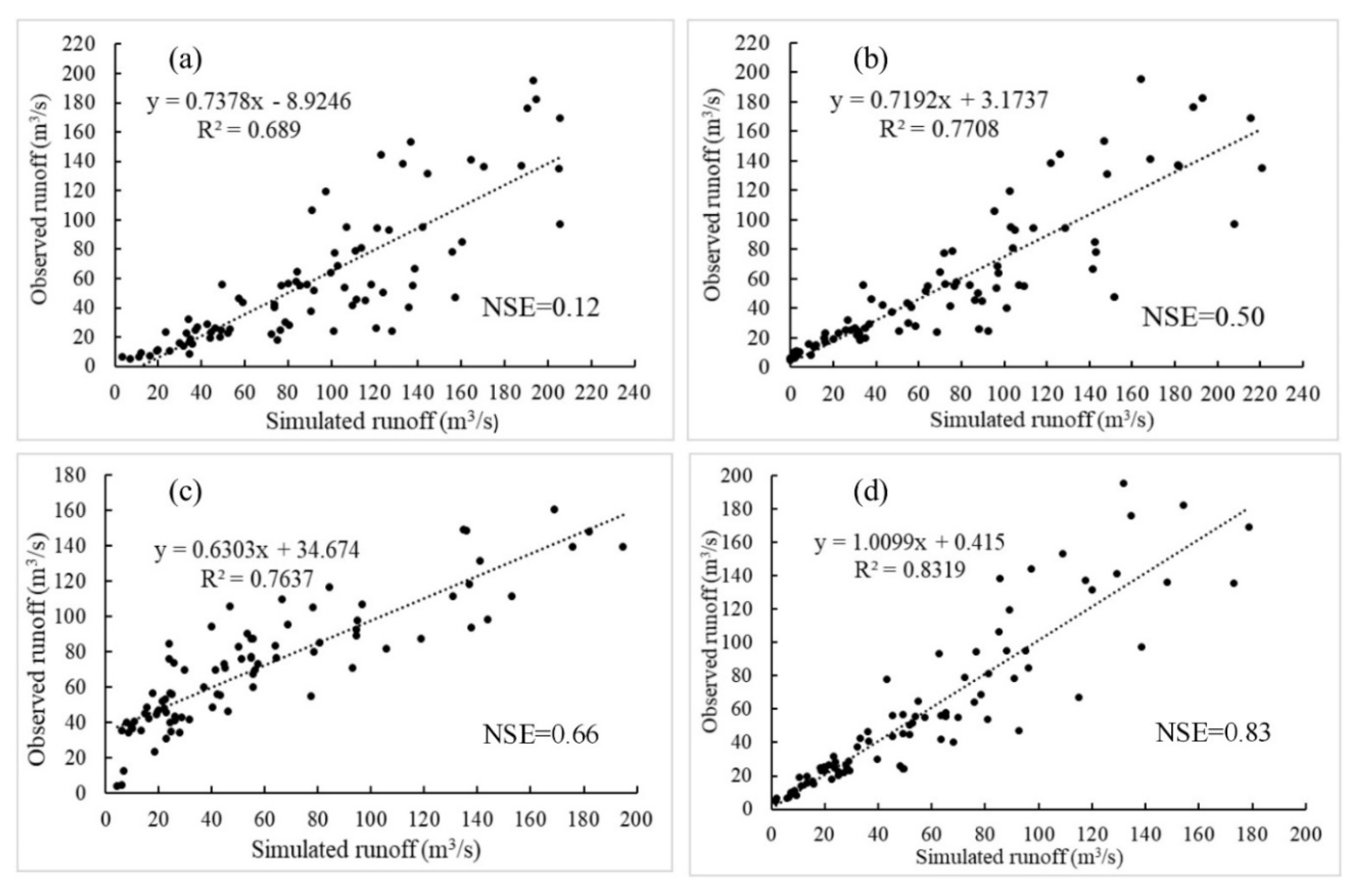 Sustainability 12 06423 g004 Sustainability 12 06423 g004