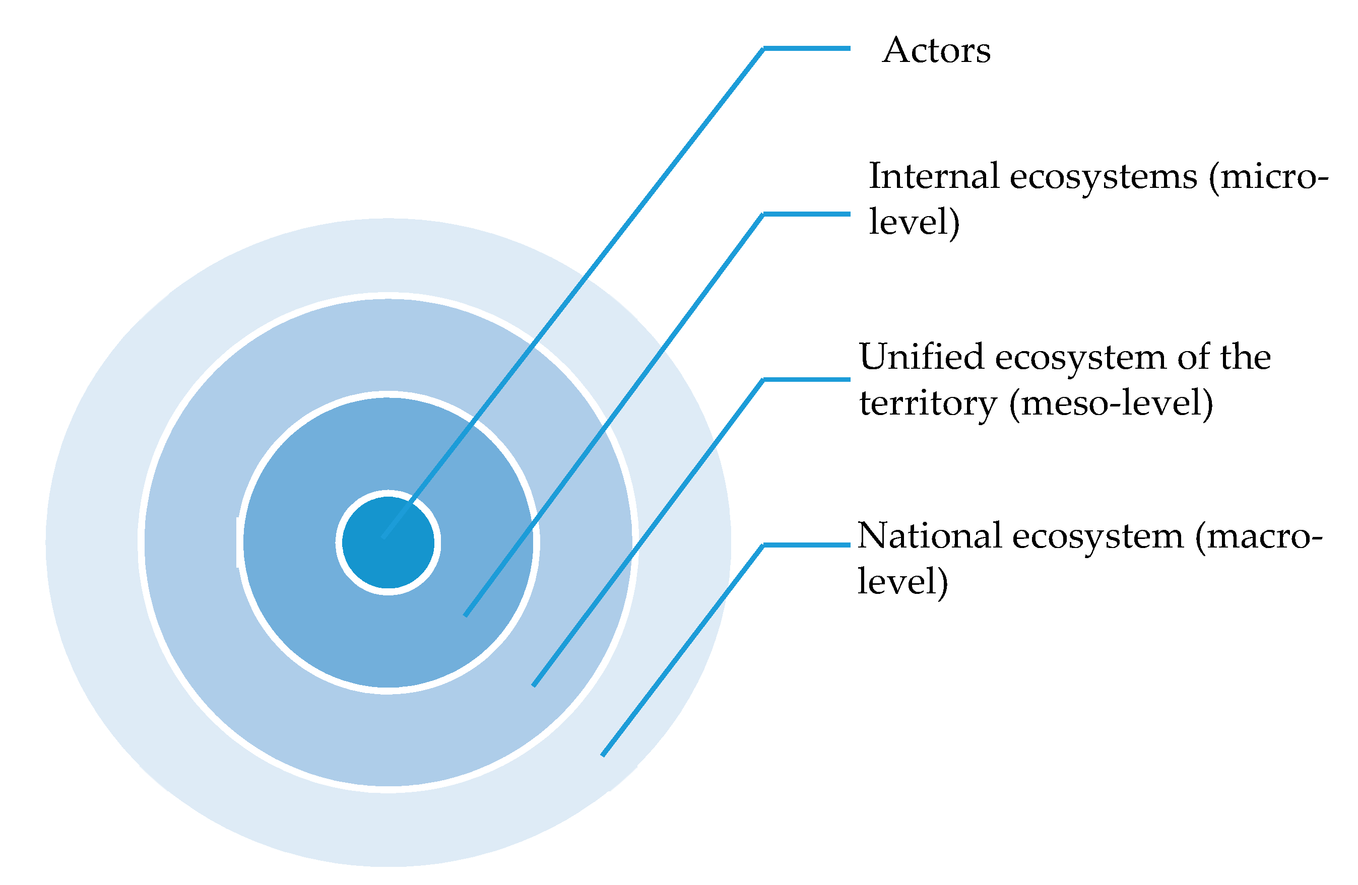 Sustainability 12 06424 g001