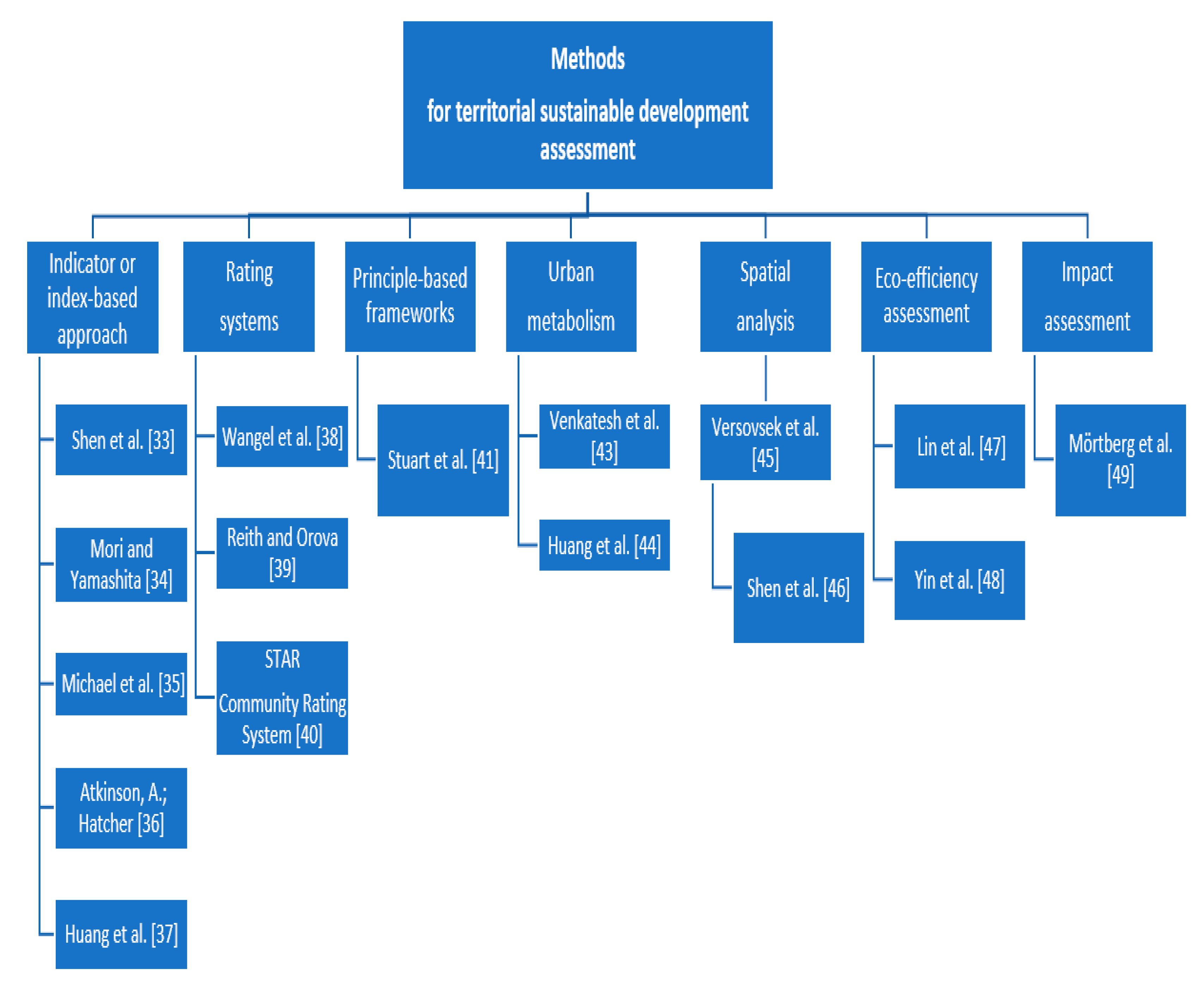 Sustainability 12 06424 g003