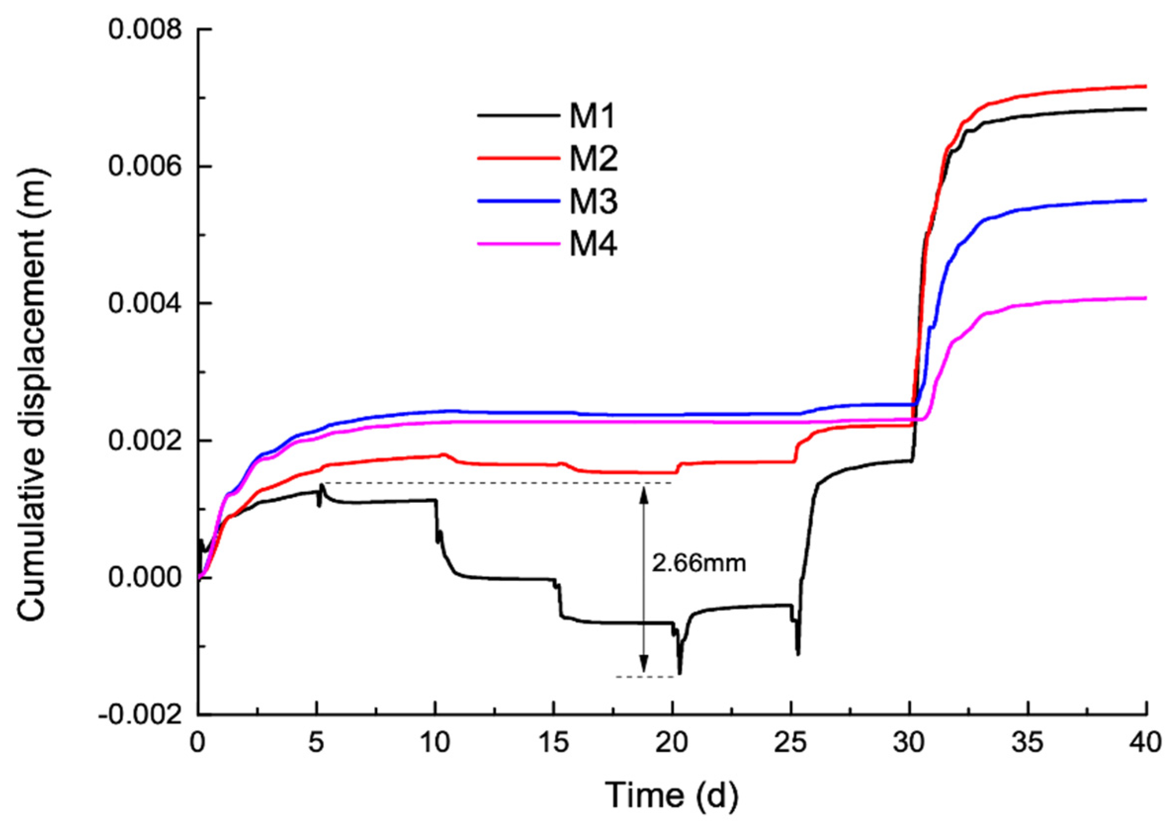 Sustainability 12 06427 g0a10 Sustainability 12 06427 g0a10
