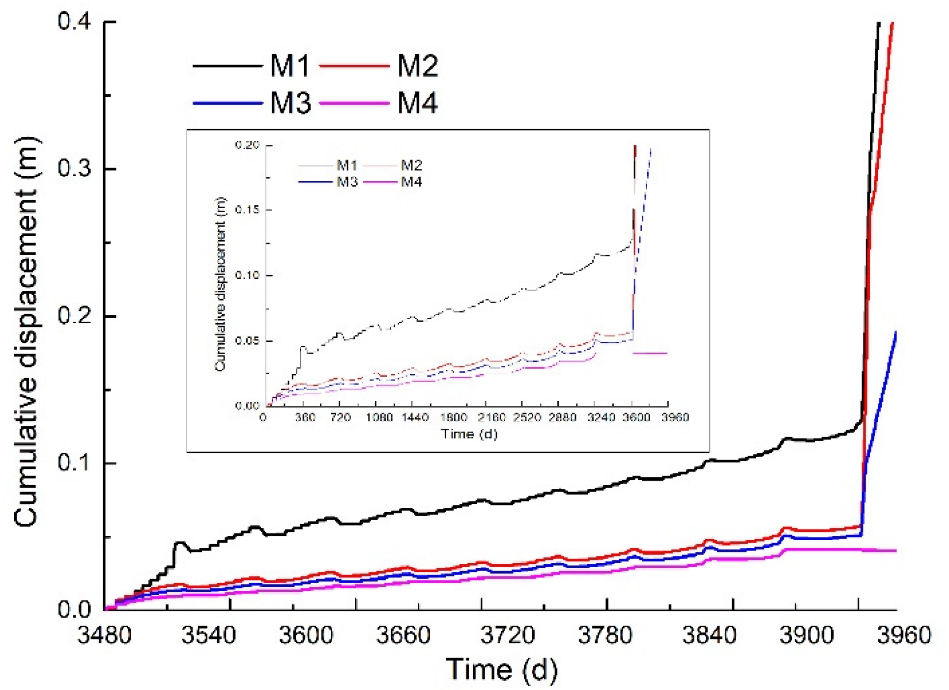 Sustainability 12 06427 g0a16 Sustainability 12 06427 g0a16