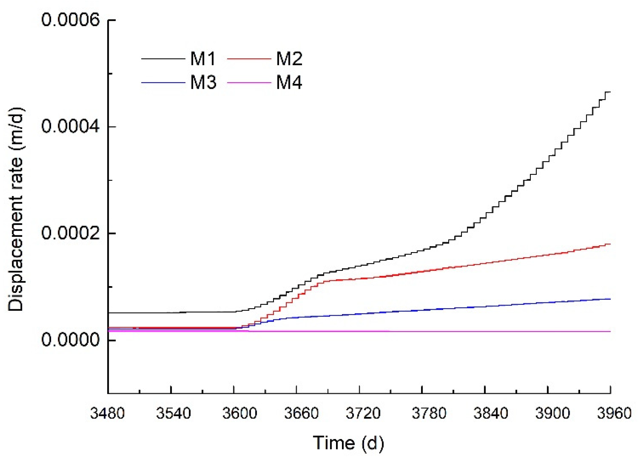 Sustainability 12 06427 g0a17 Sustainability 12 06427 g0a17
