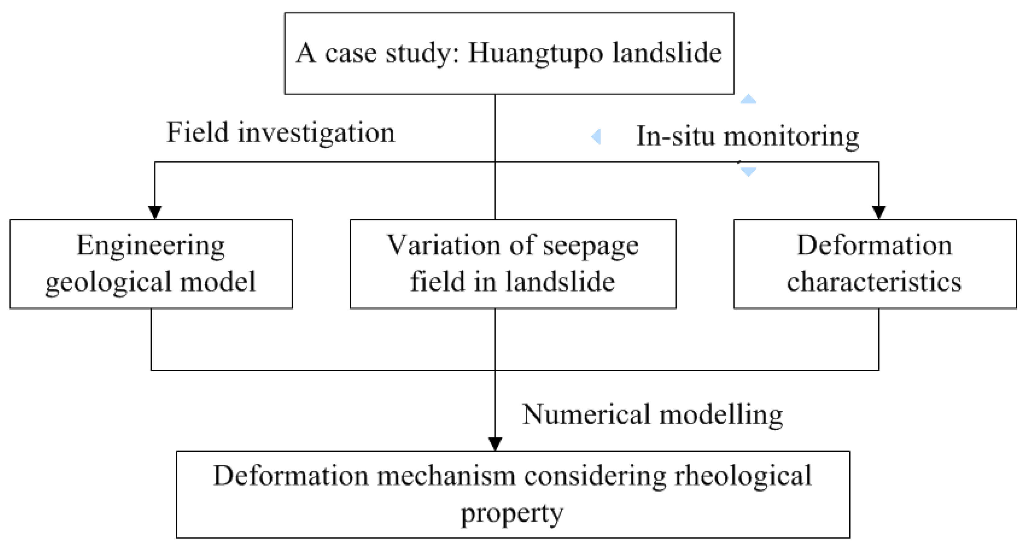 Sustainability 12 06427 g0a4 Sustainability 12 06427 g0a4