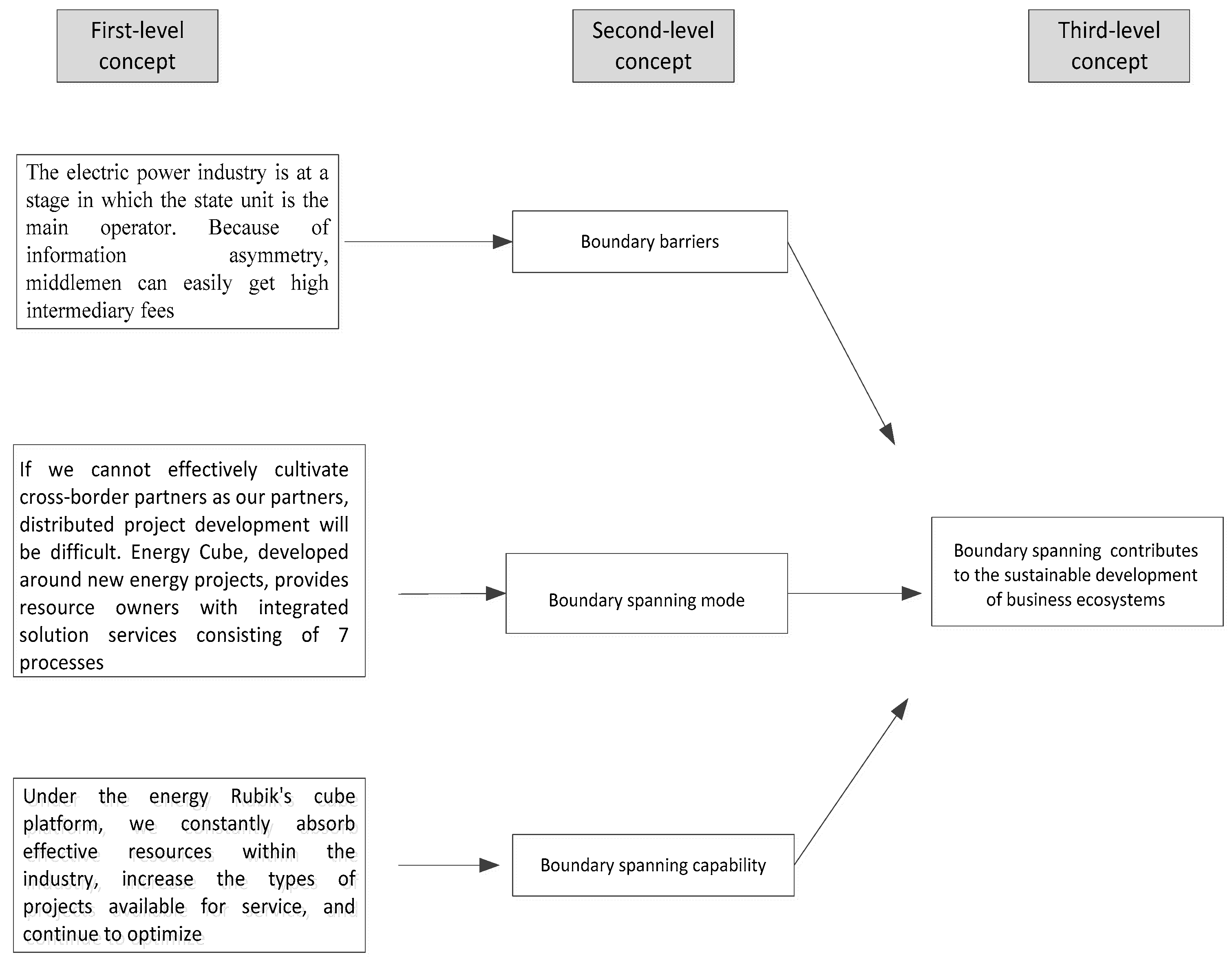 Sustainability 12 06435 g001