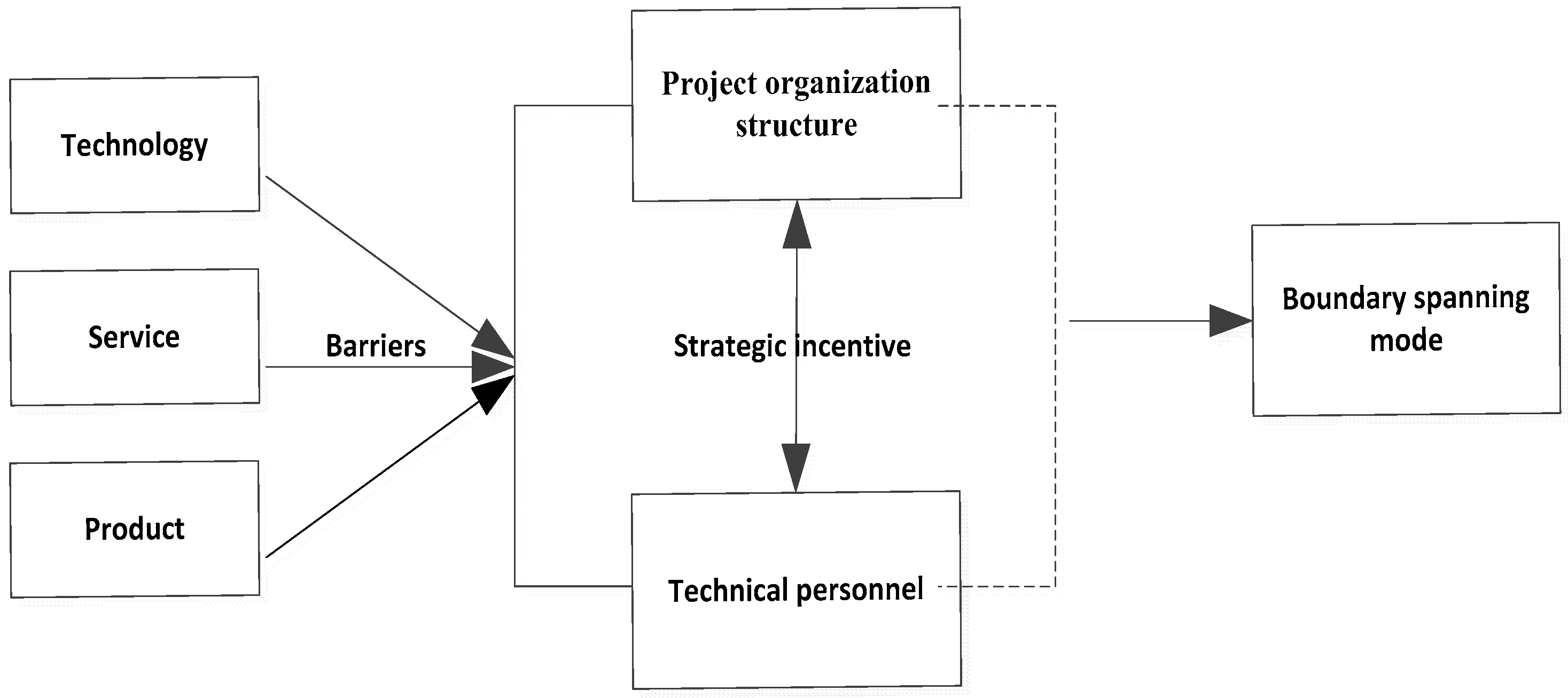 Sustainability 12 06435 g003