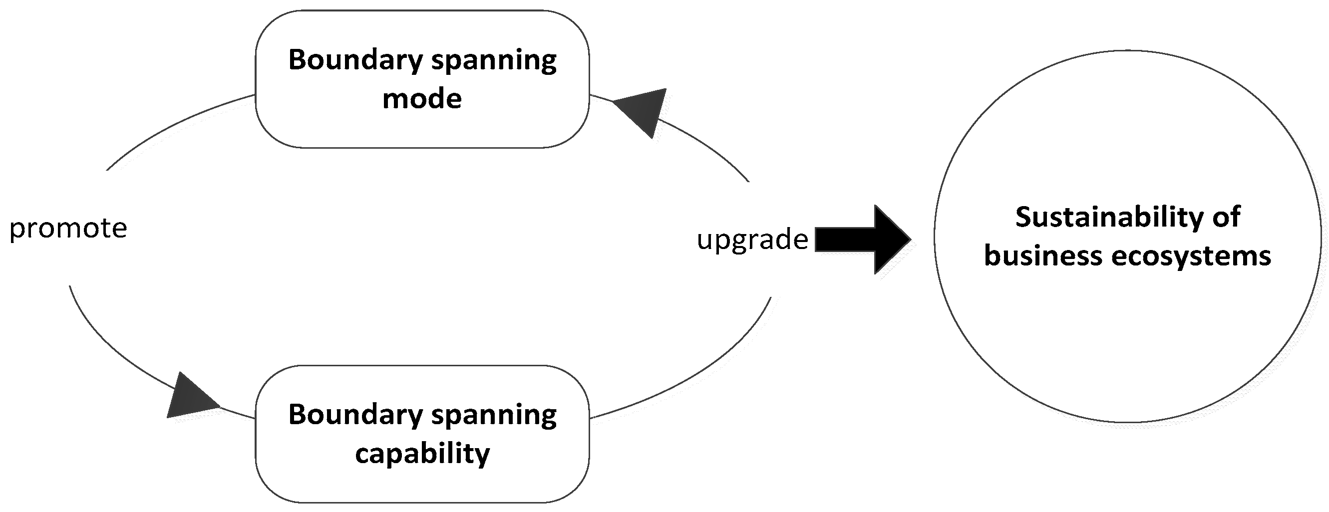 Sustainability 12 06435 g004