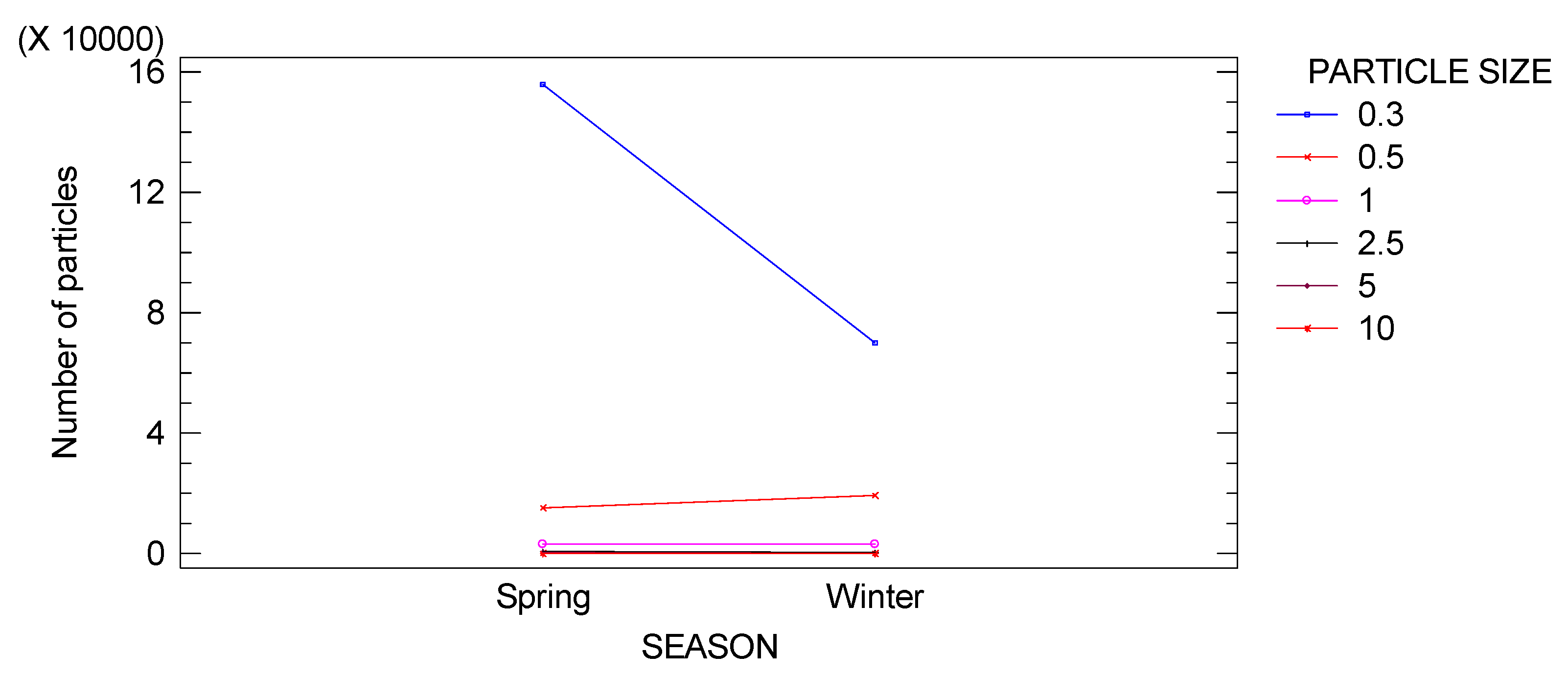 Sustainability 12 06436 g006