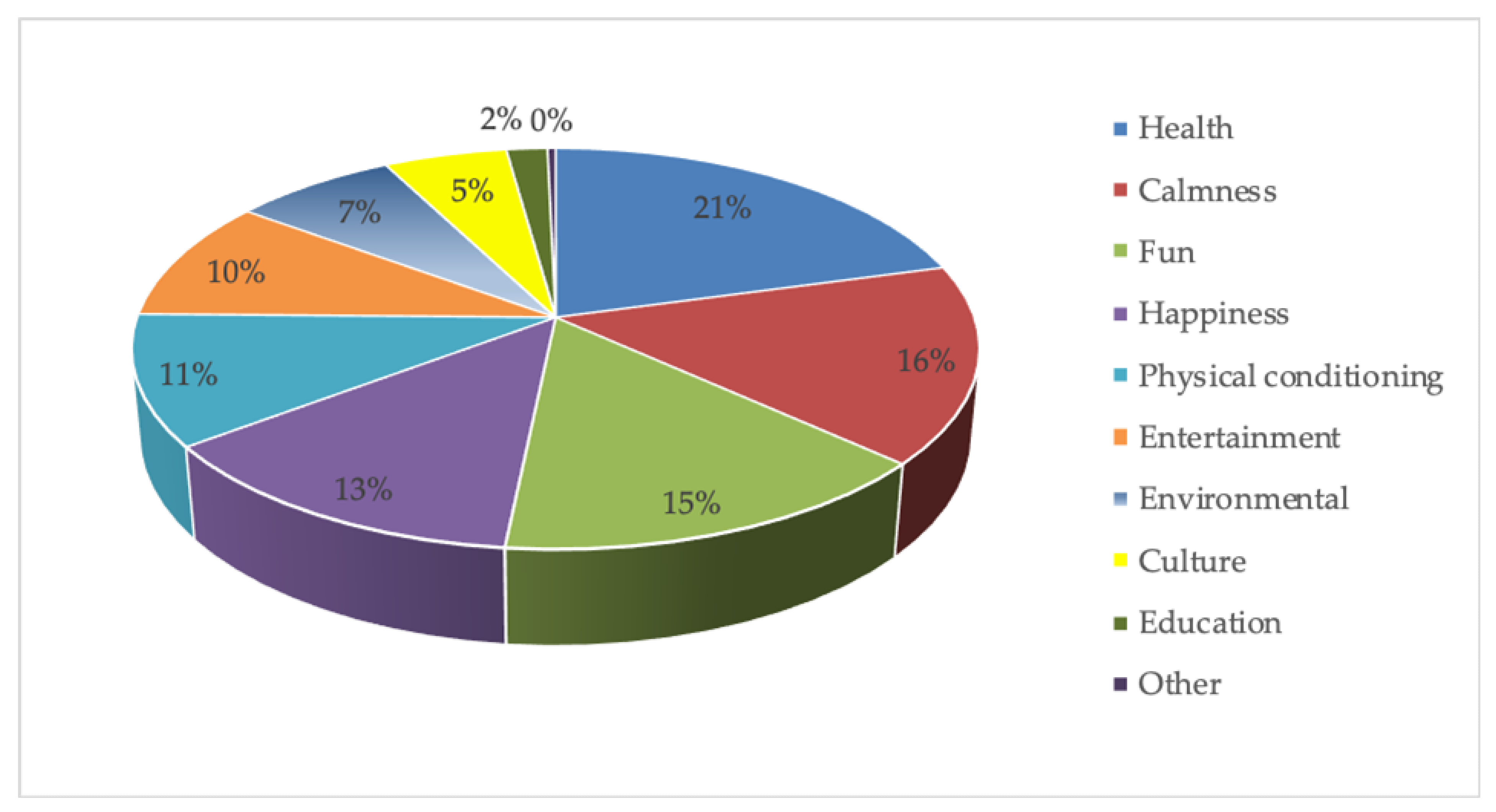 Sustainability 12 06436 g011