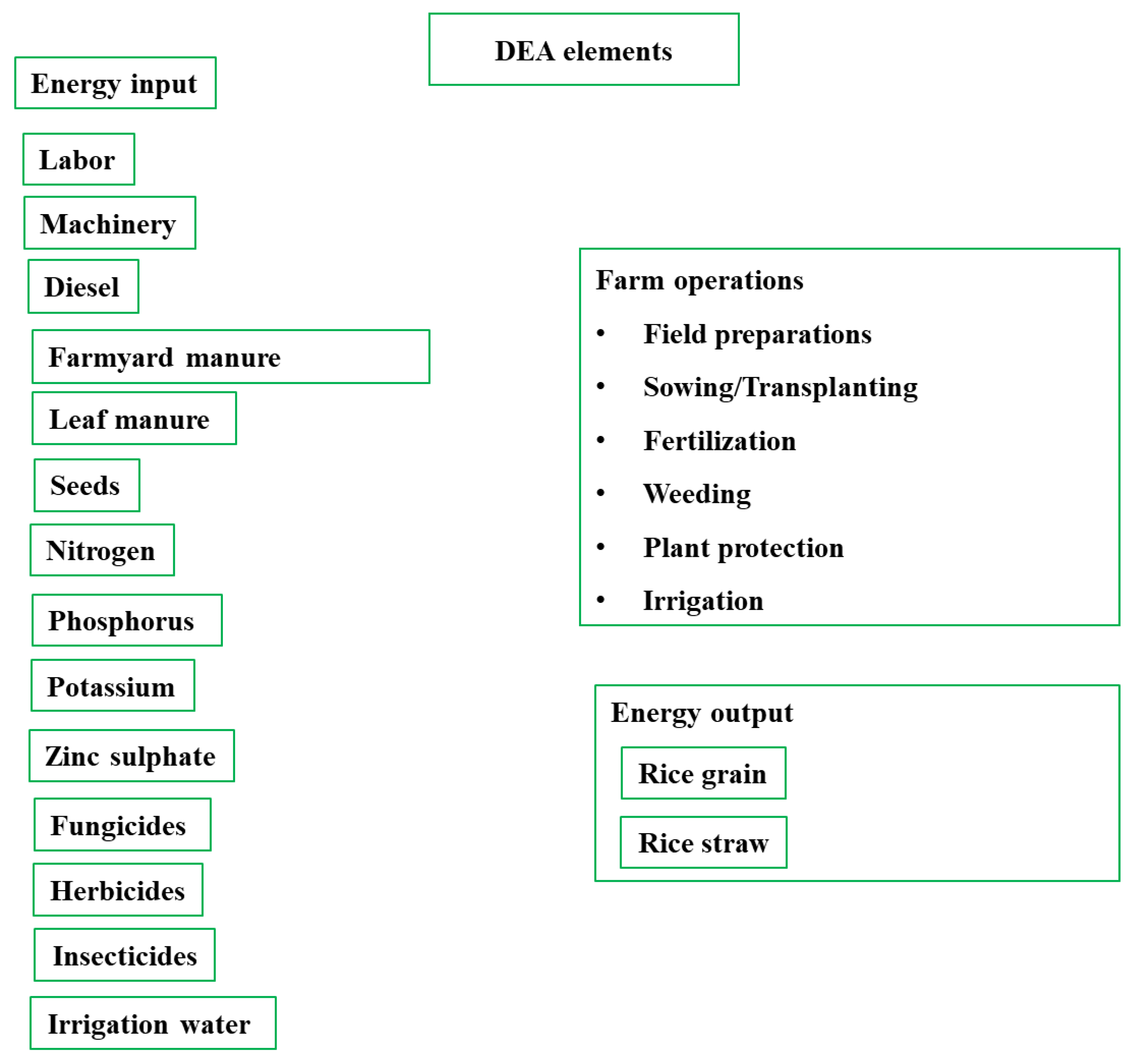 Sustainability 12 06439 g002