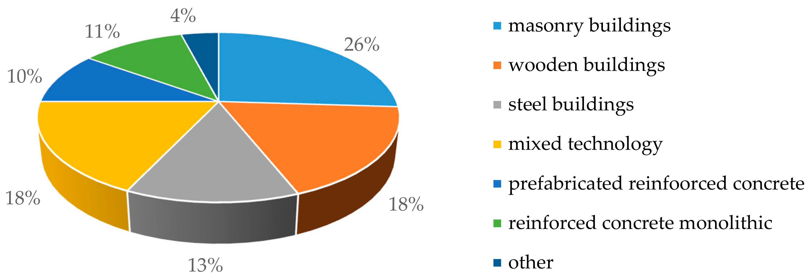 Sustainability 12 06441 g001 Sustainability 12 06441 g001