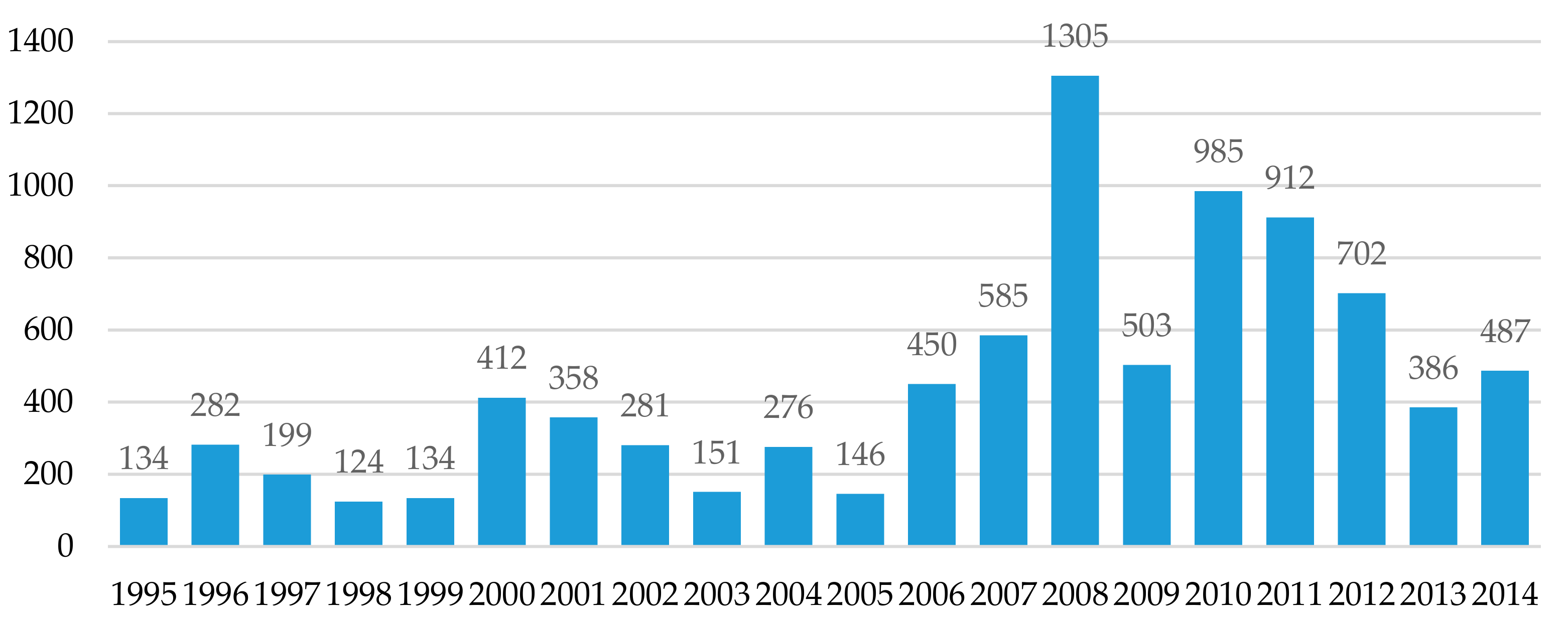 Sustainability 12 06441 g002 Sustainability 12 06441 g002