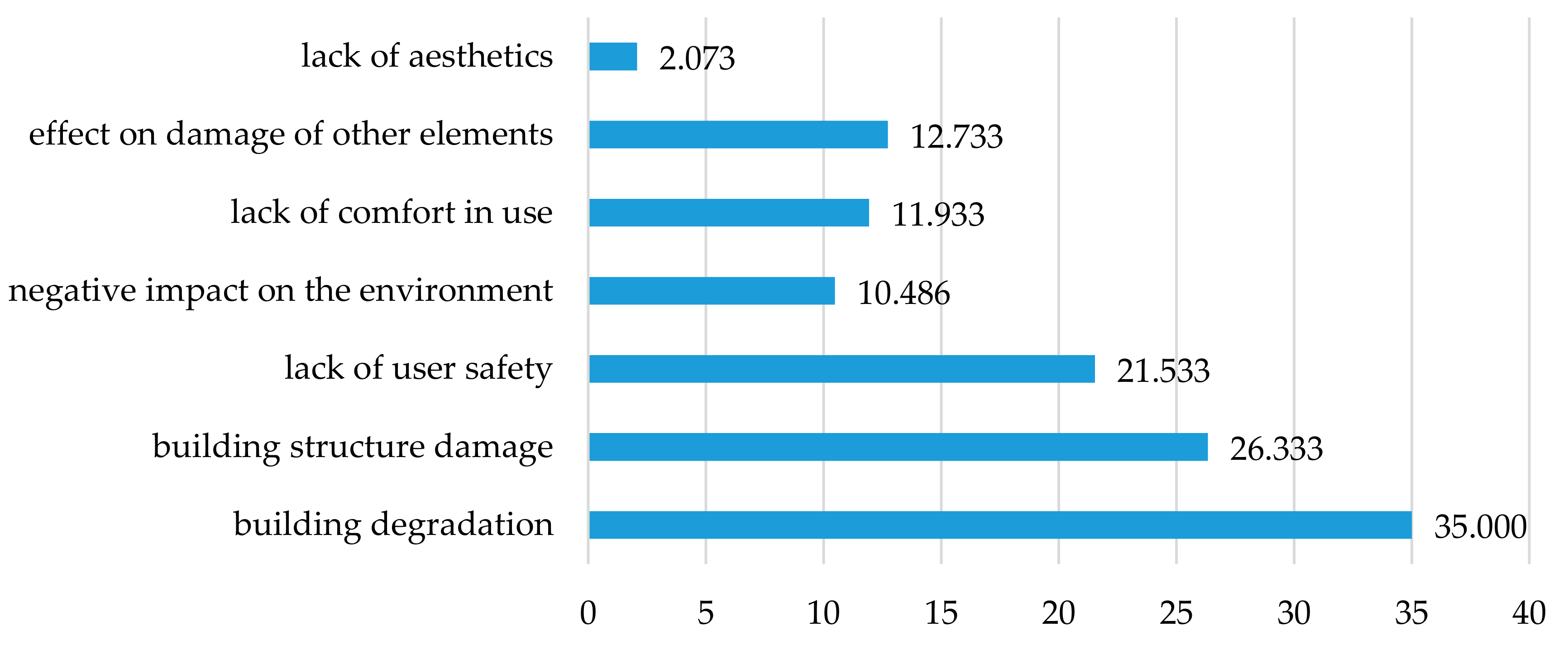 Sustainability 12 06441 g004 Sustainability 12 06441 g004