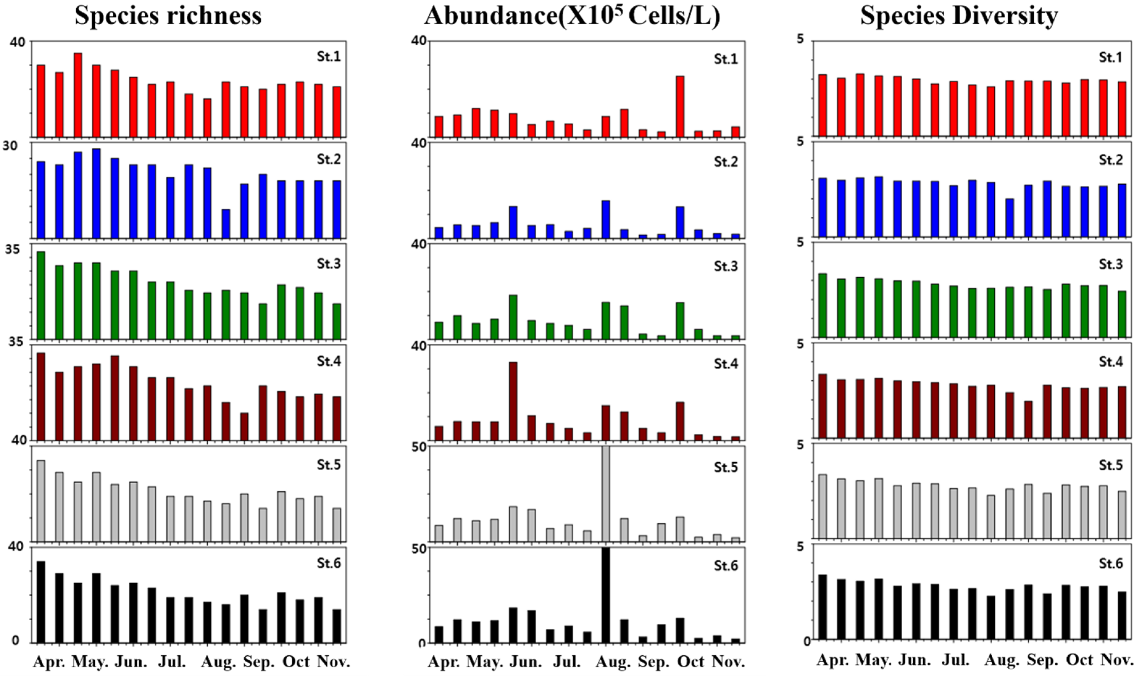 Sustainability 12 06442 g003