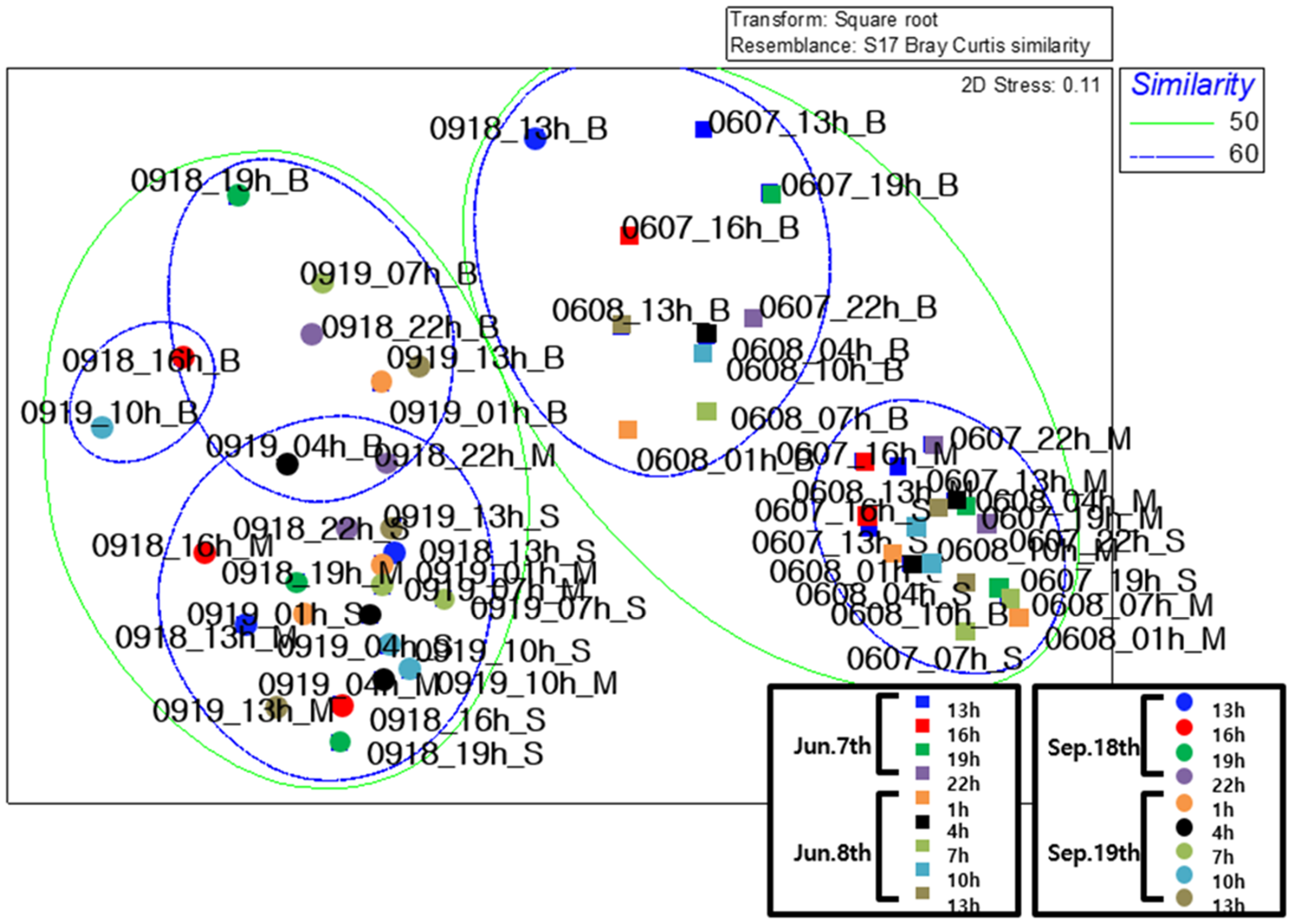Sustainability 12 06442 g009