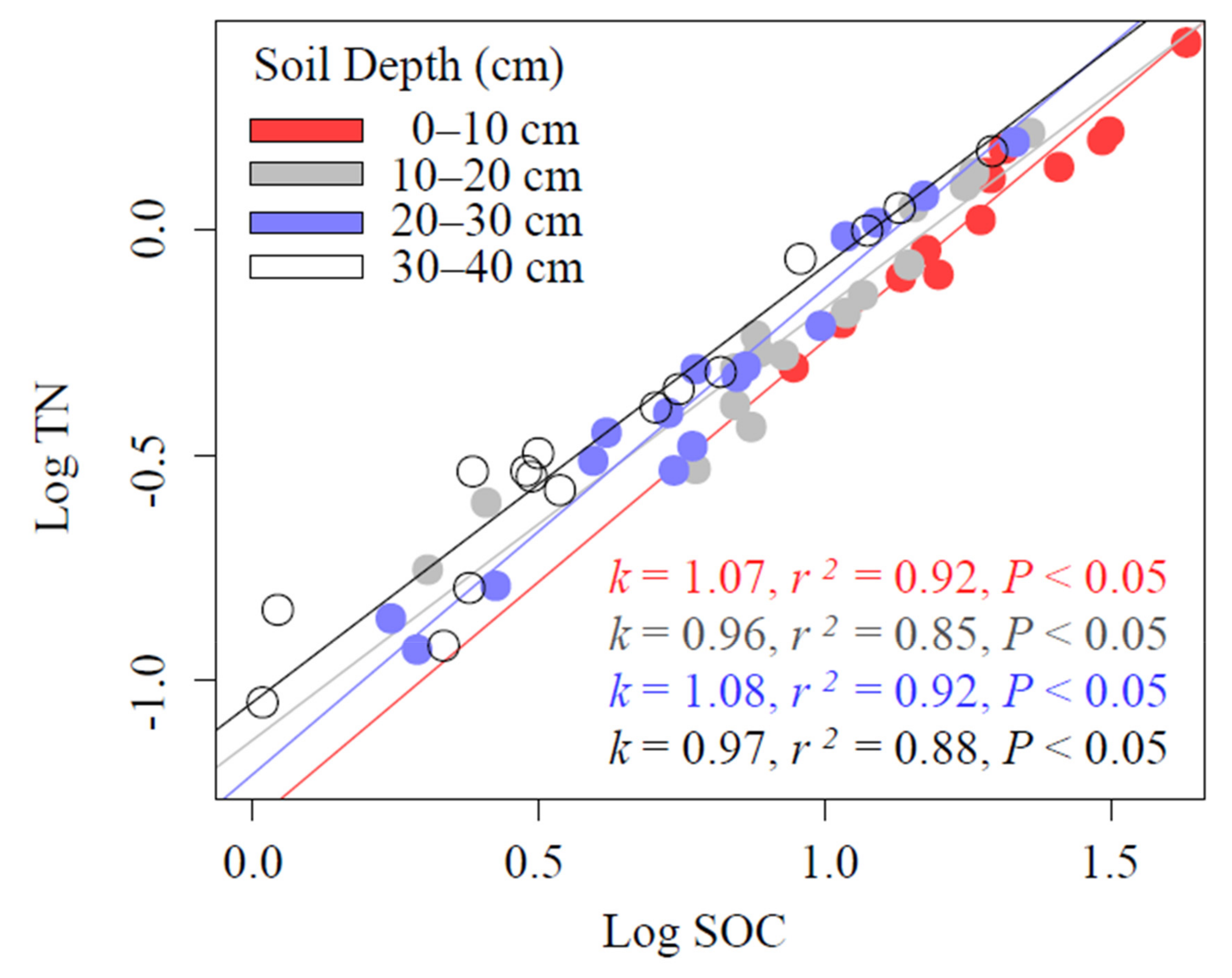 Sustainability 12 06443 g005 Sustainability 12 06443 g005