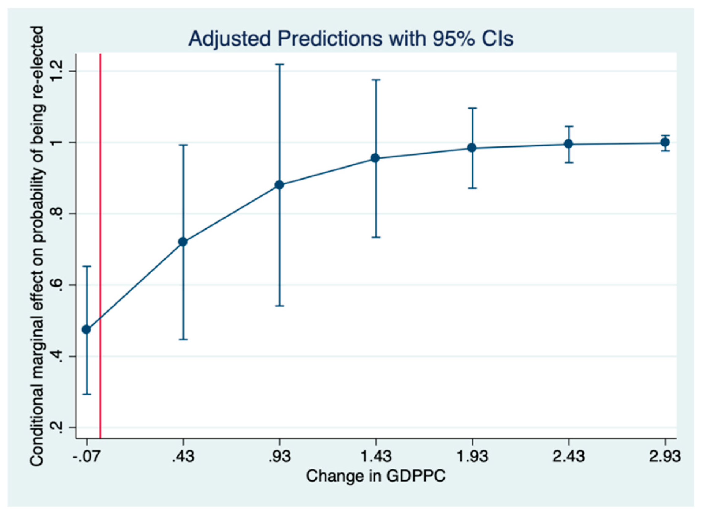 Sustainability 12 06445 g002