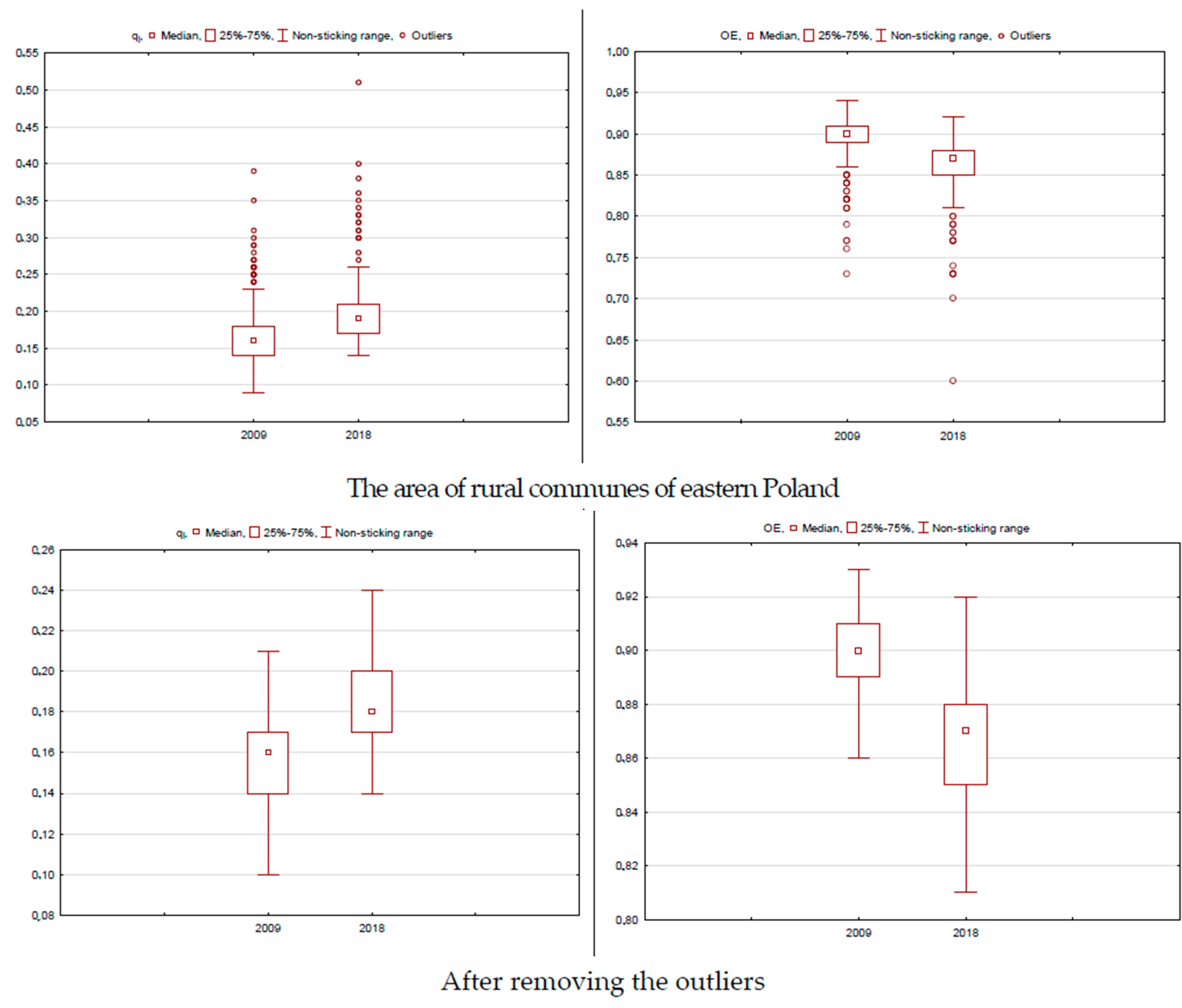 Sustainability 12 06446 g003