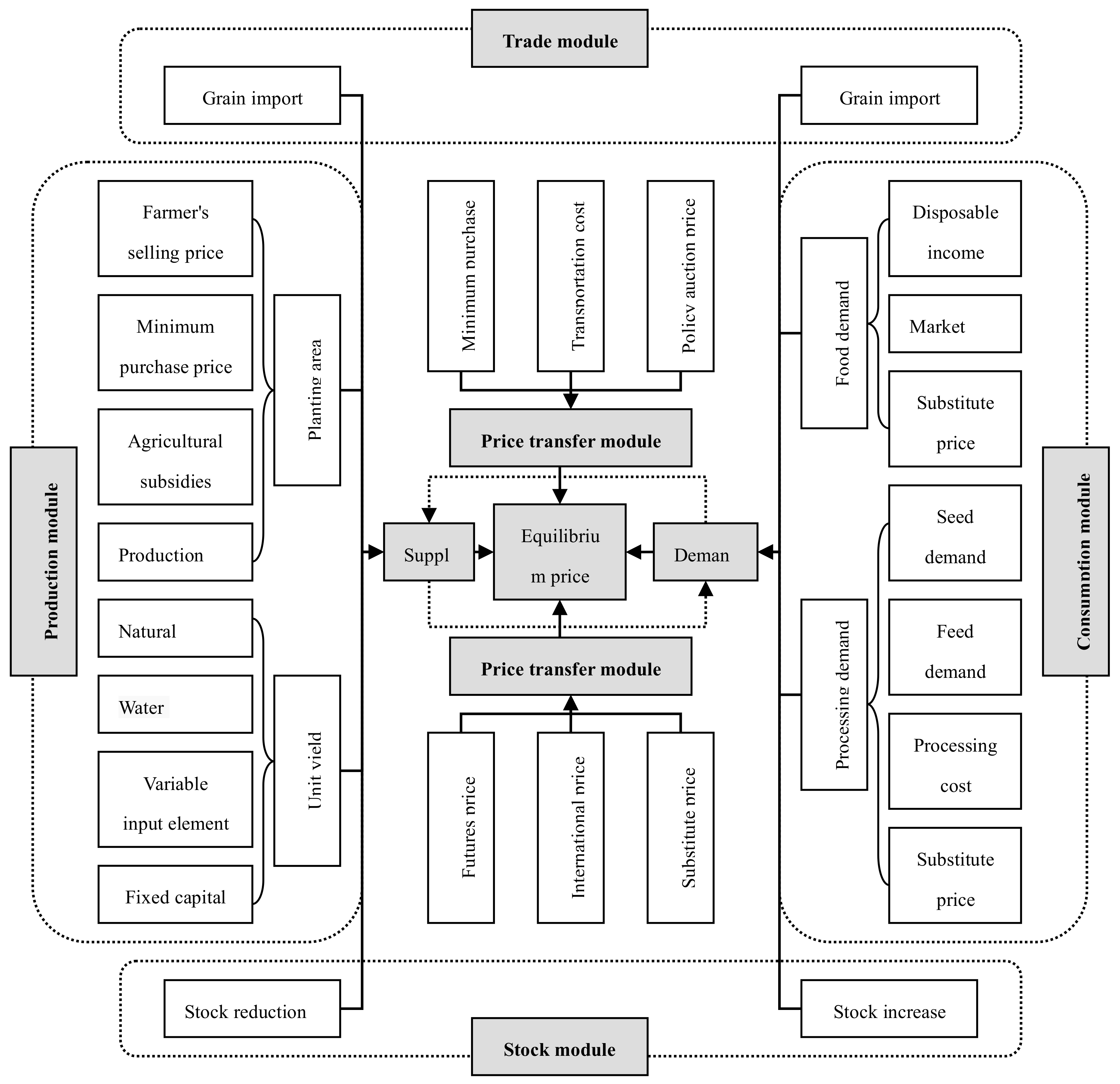 Sustainability 12 06447 g001