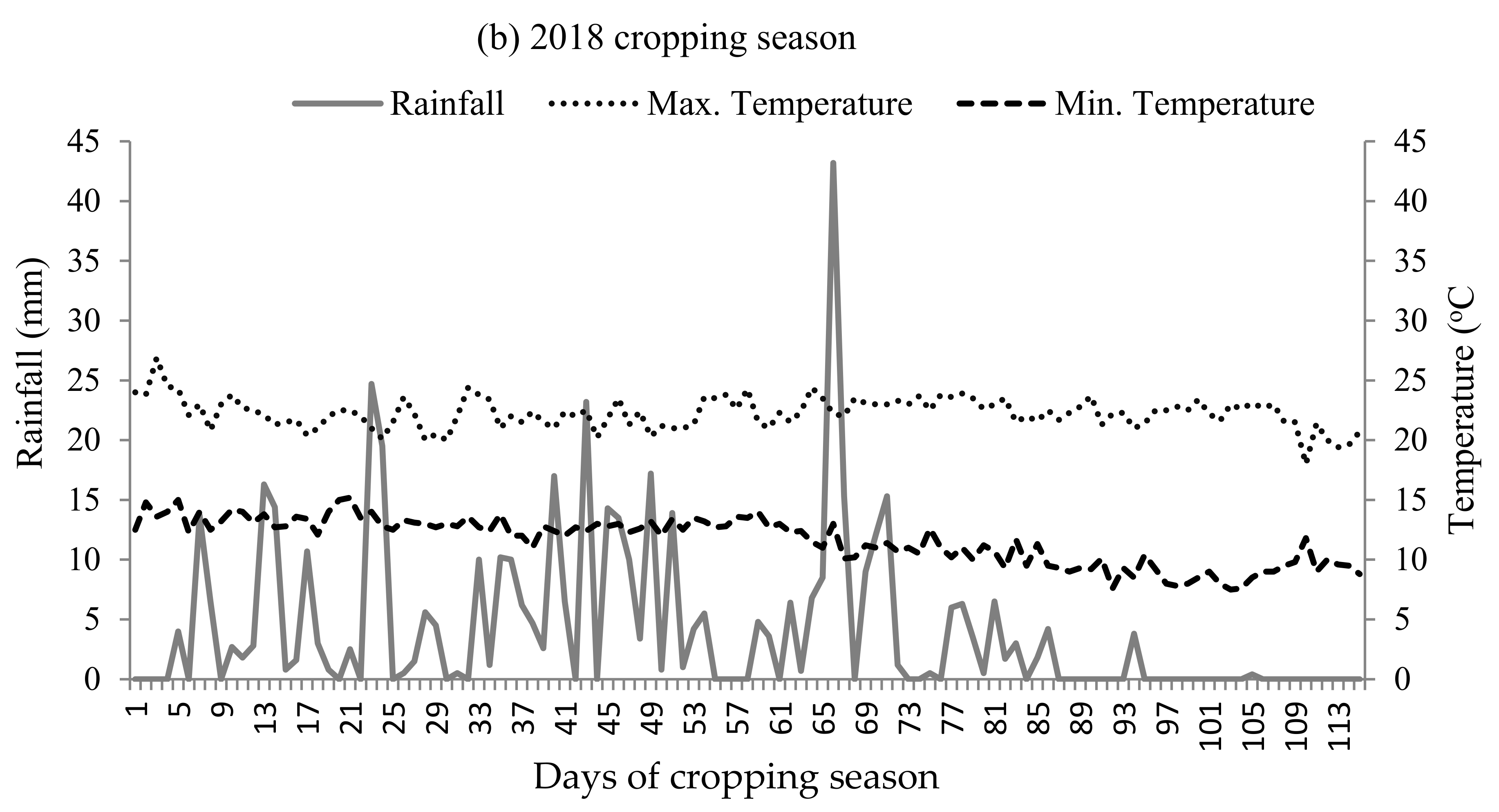 Sustainability 12 06449 g002b