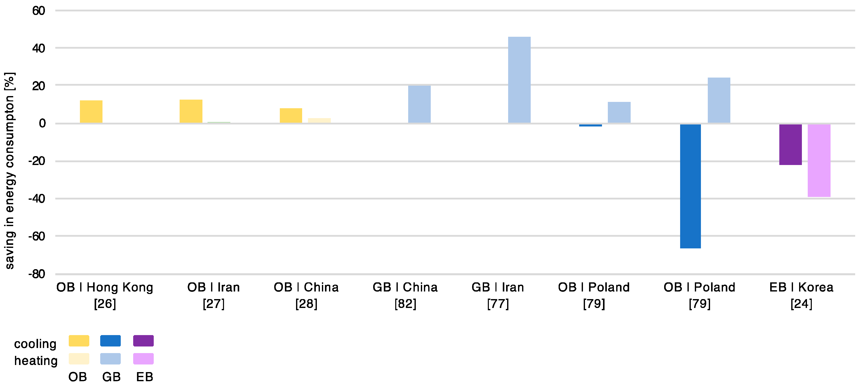 Sustainability 12 06453 g005 Sustainability 12 06453 g005