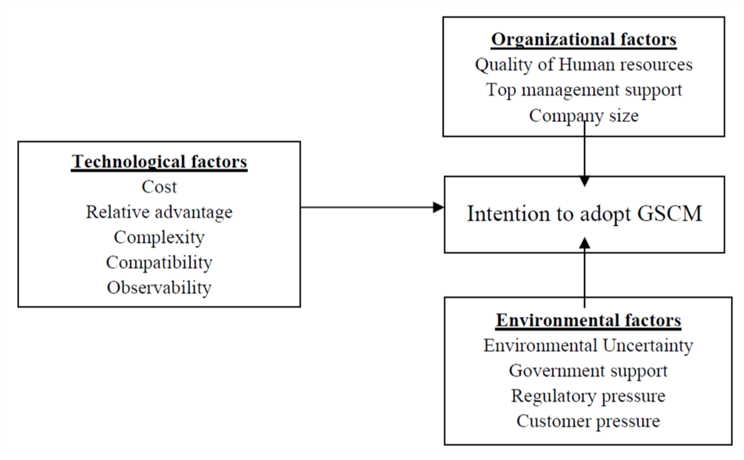 Sustainability 12 06454 g001