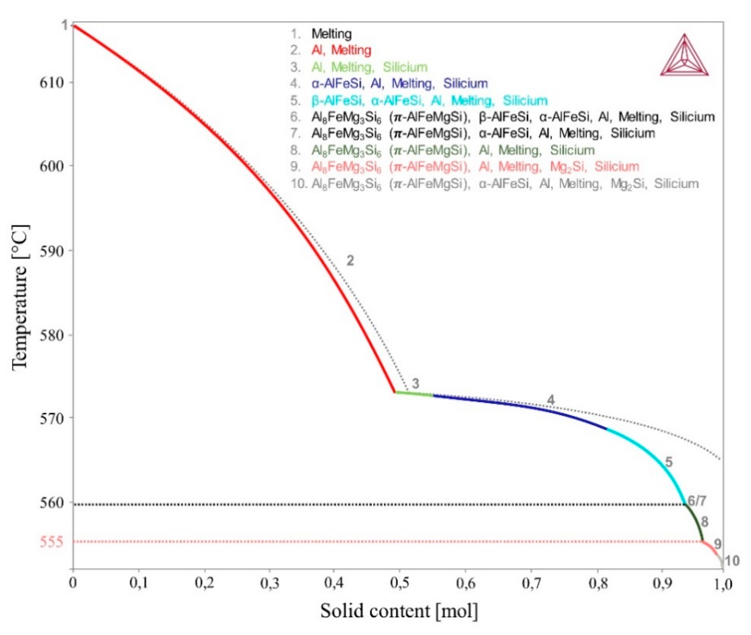 Sustainability 12 06457 g002