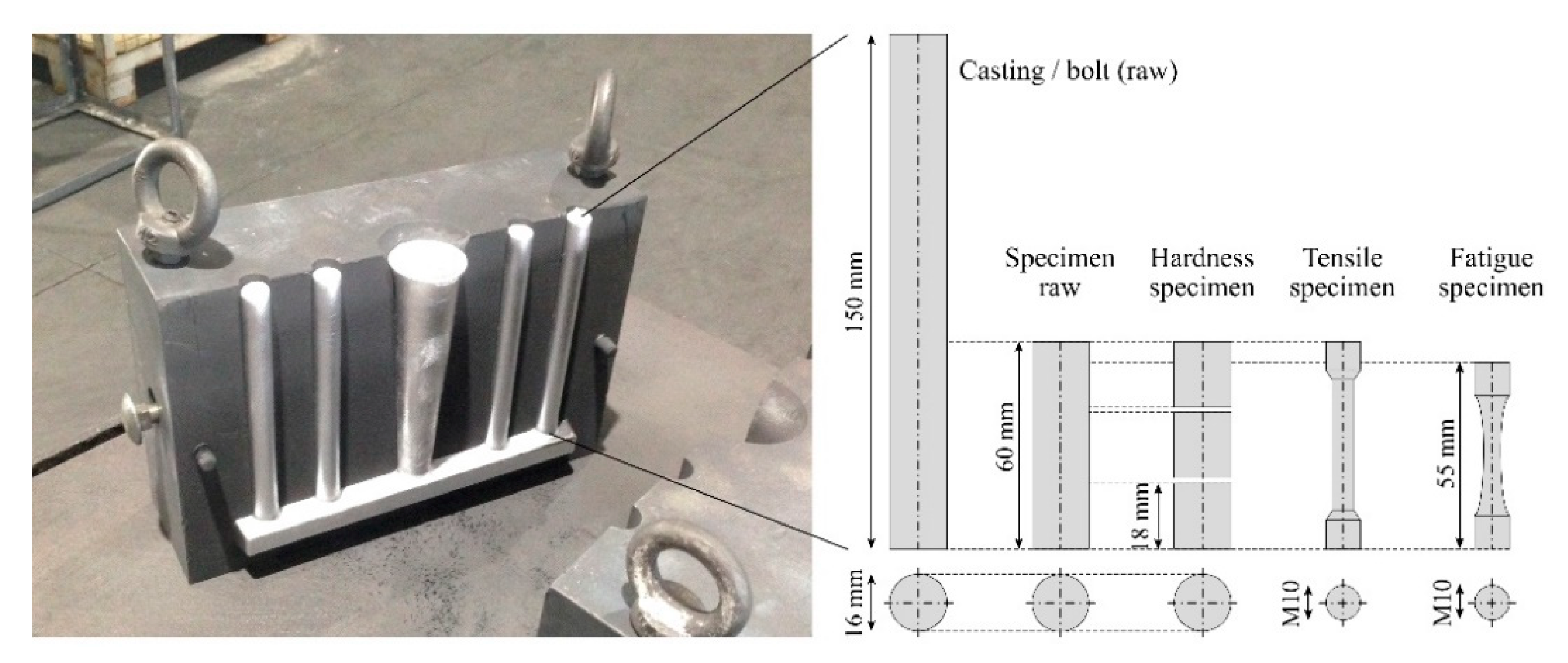 Sustainability 12 06457 g003