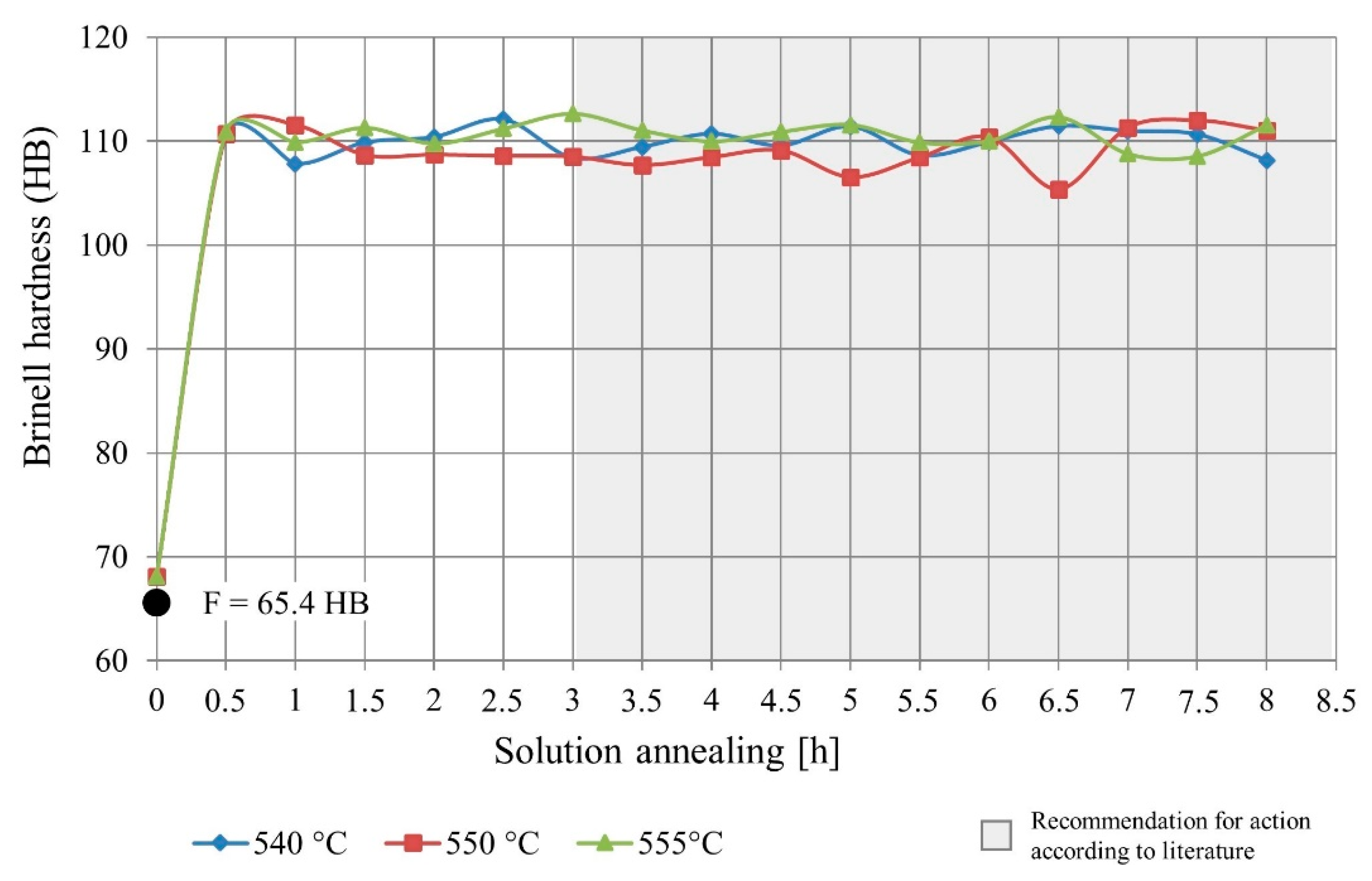 Sustainability 12 06457 g005