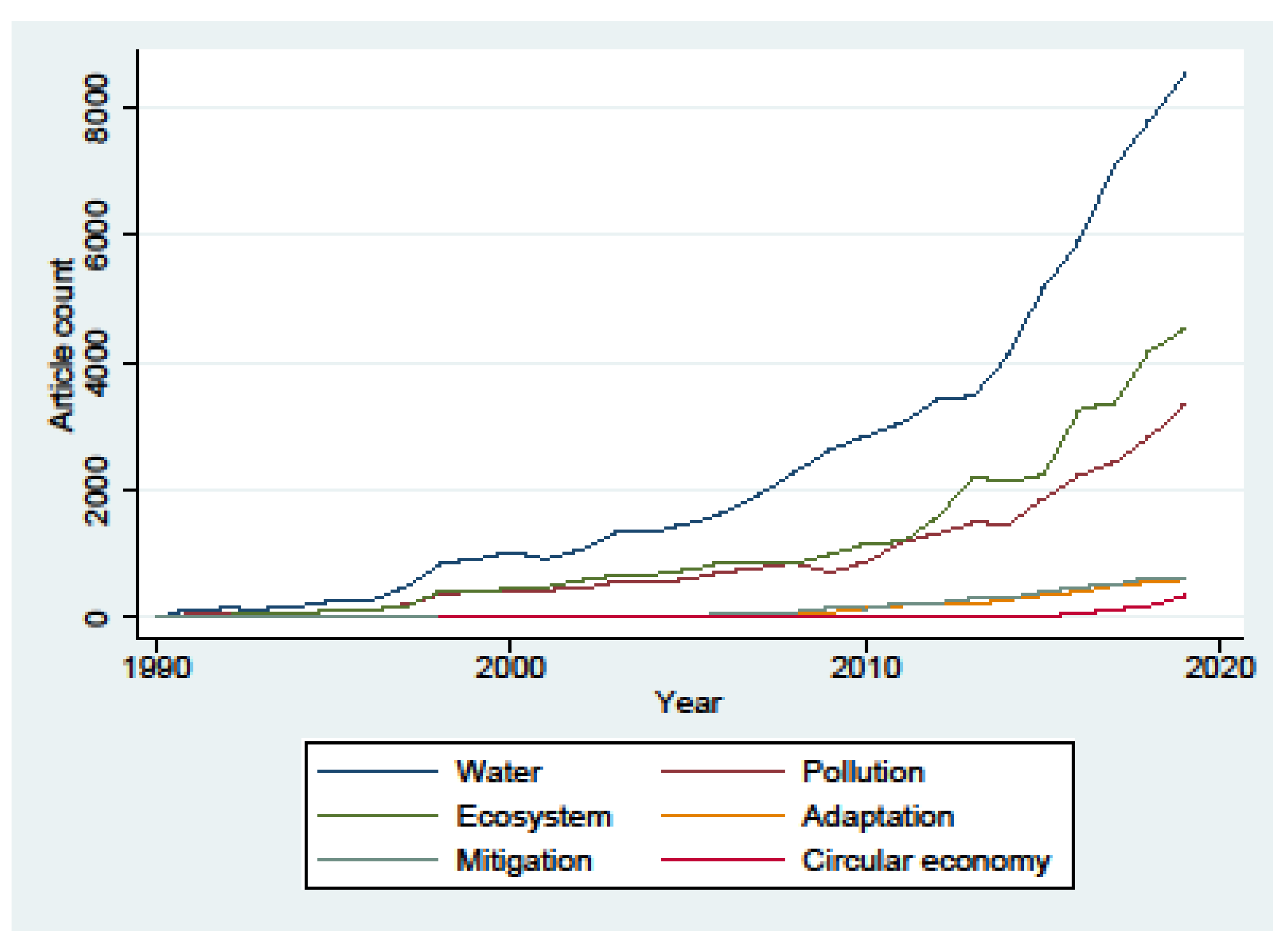 Sustainability 12 06460 g001