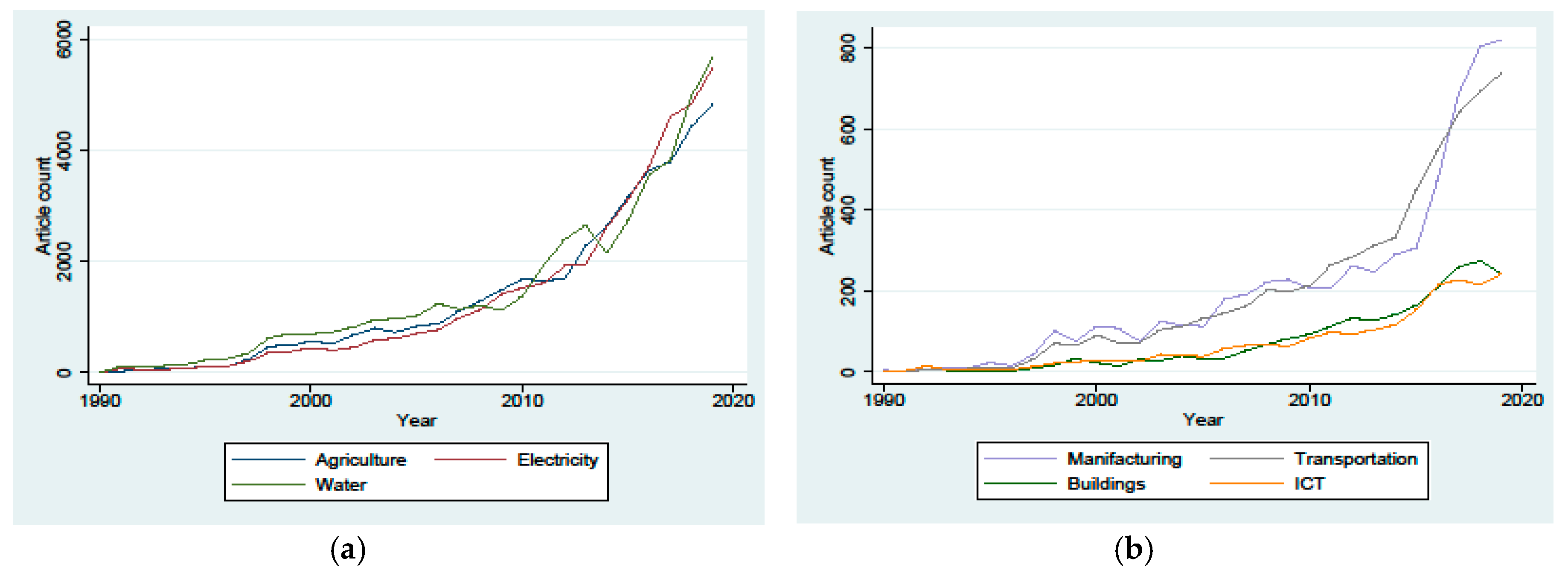 Sustainability 12 06460 g002
