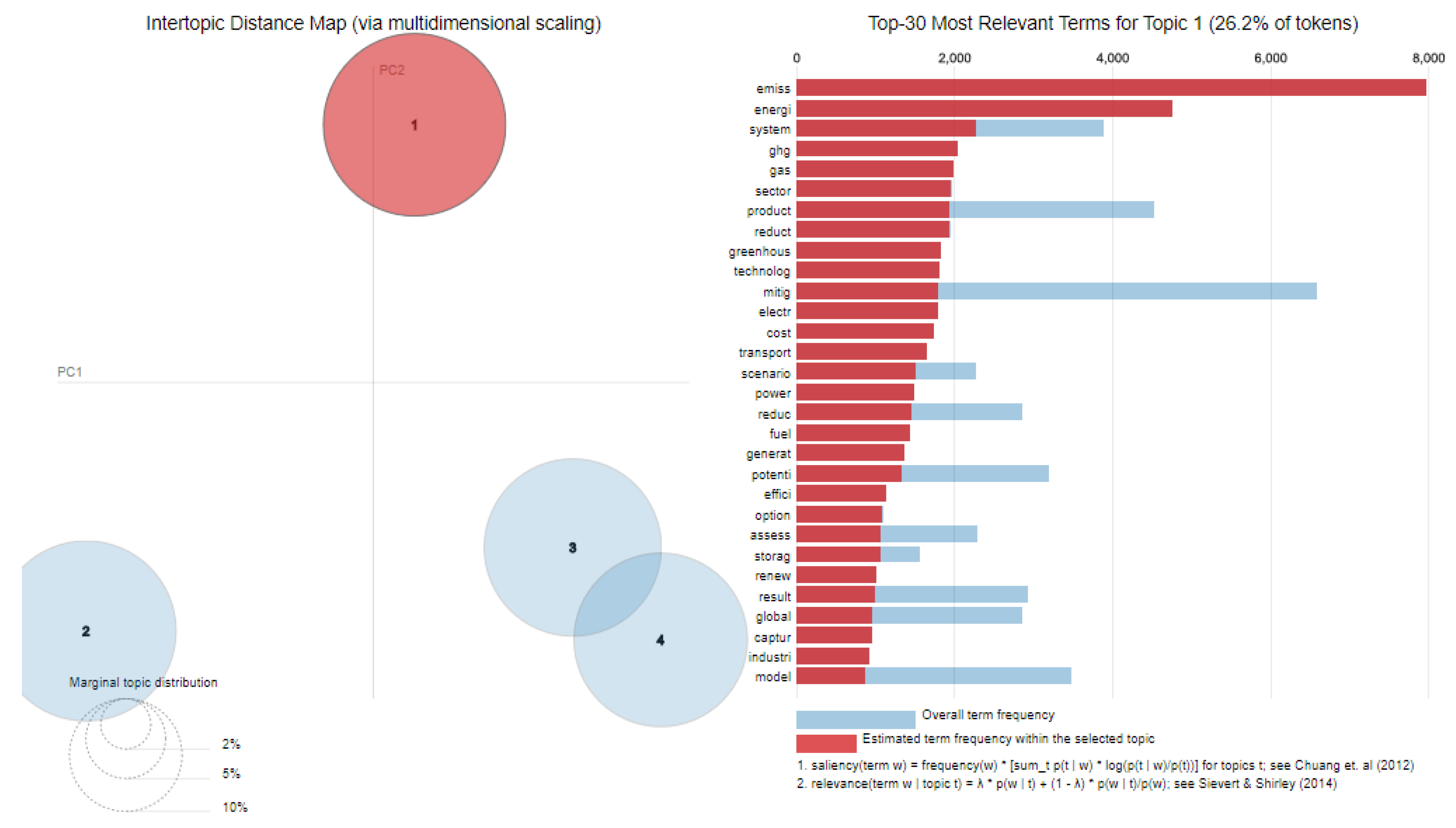 Sustainability 12 06460 g004