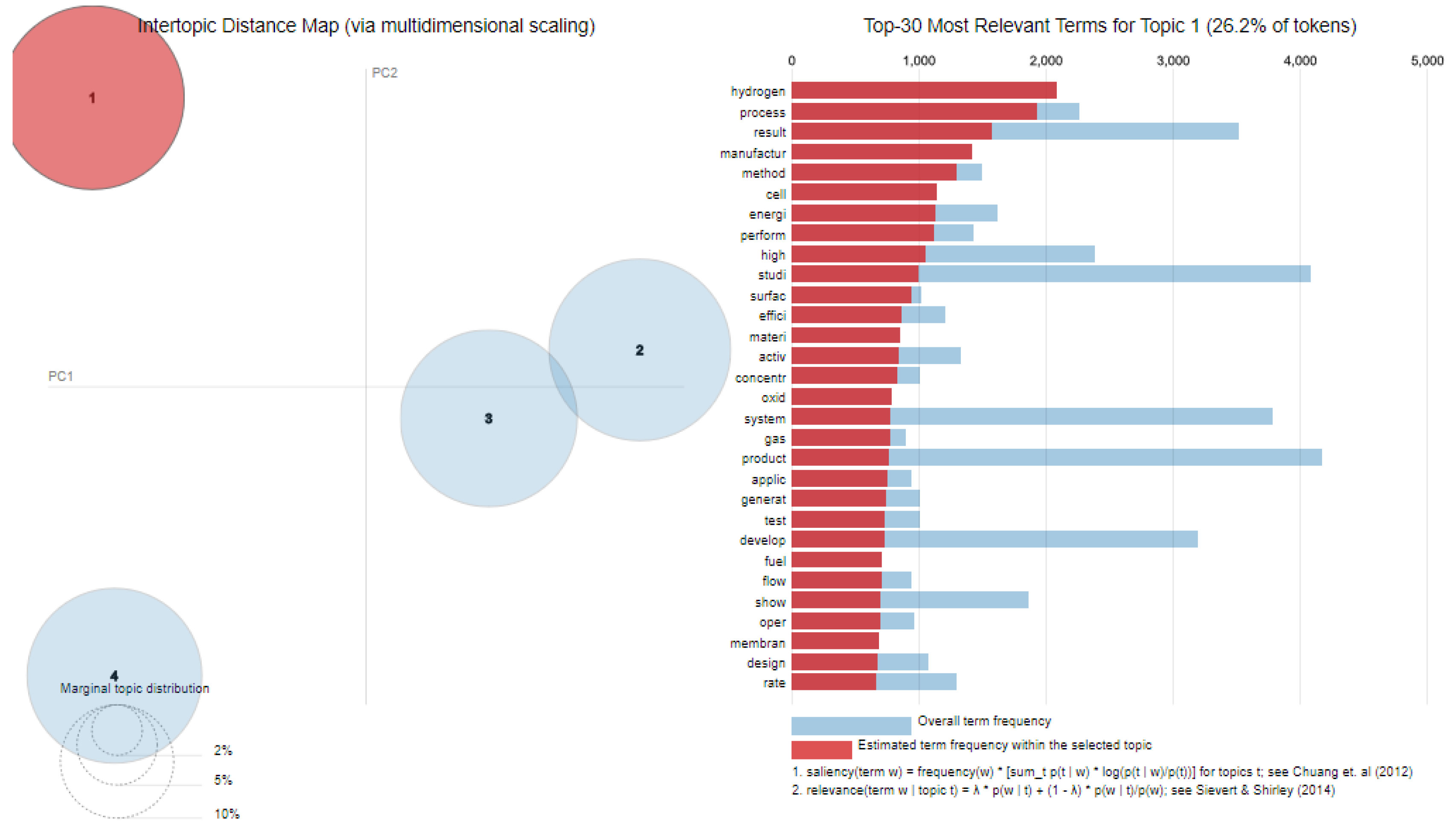Sustainability 12 06460 g005