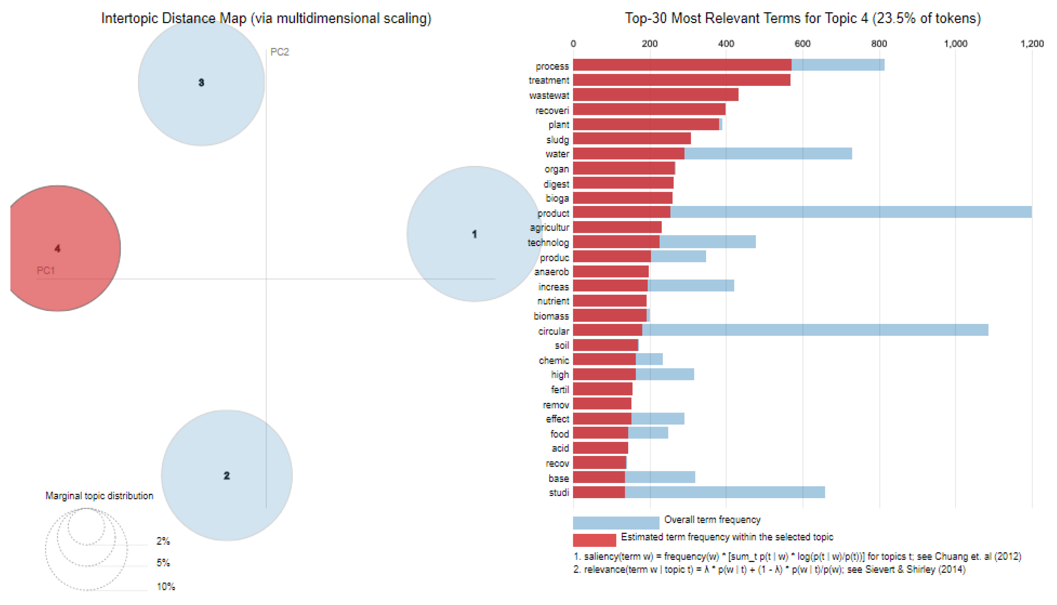 Sustainability 12 06460 g006